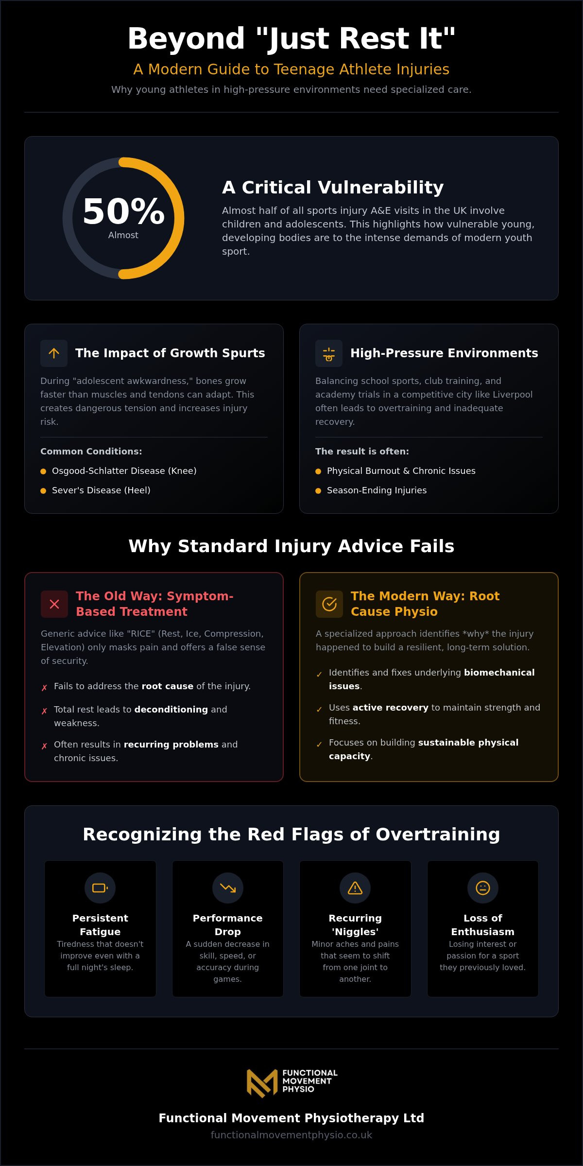 Physio for teenage athletes Liverpool