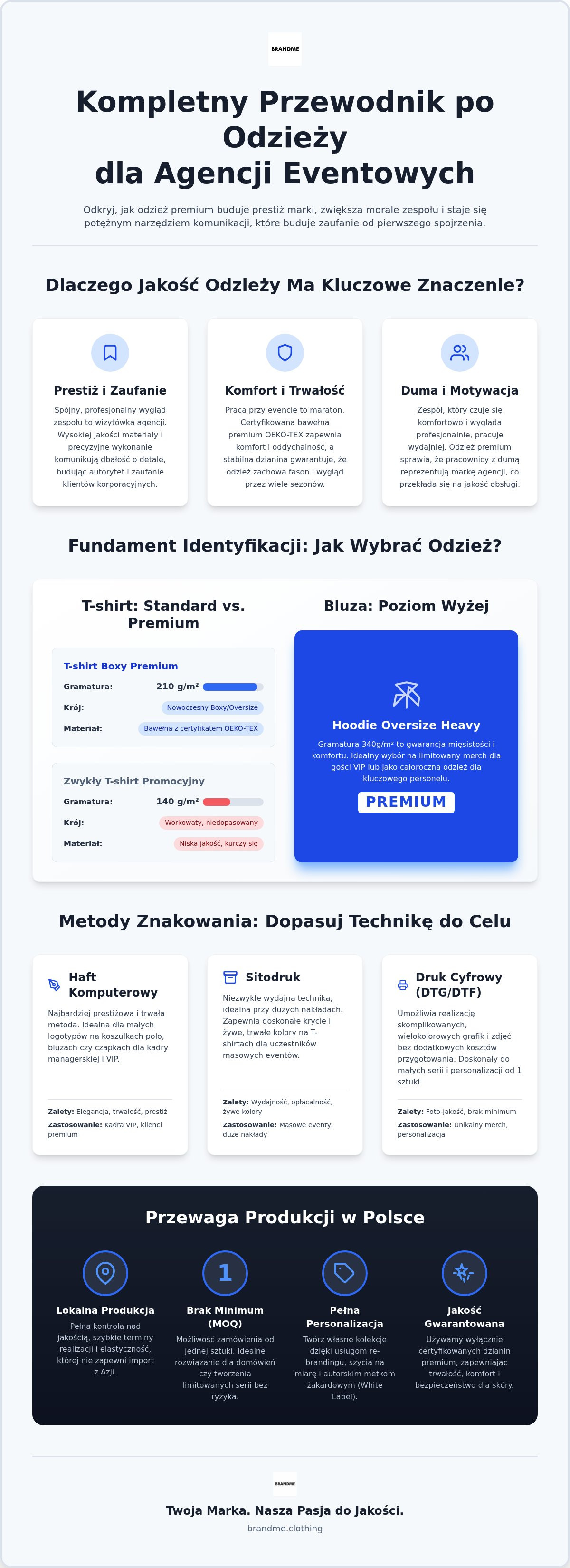 Kompletny przewodnik po odzieży dla agencji eventowych