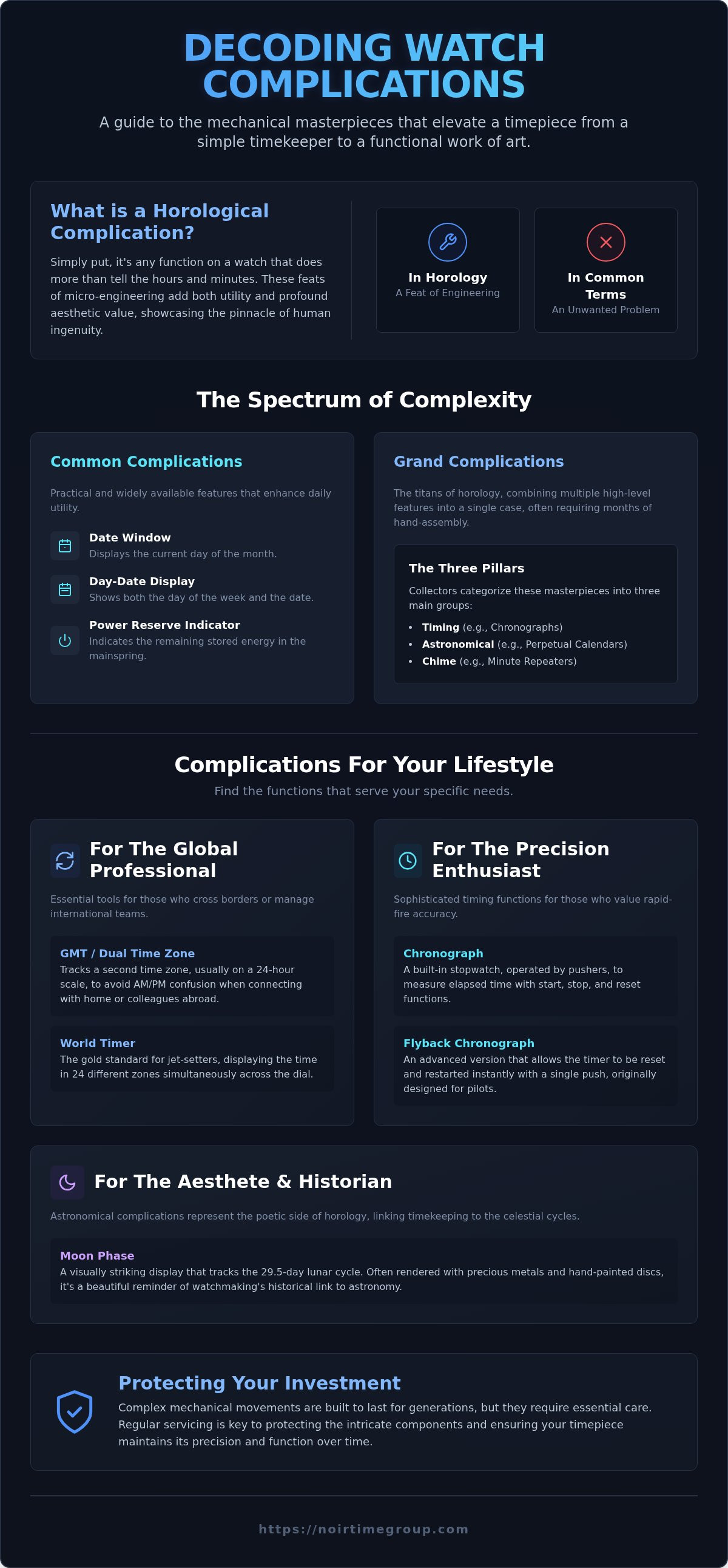 Complications
