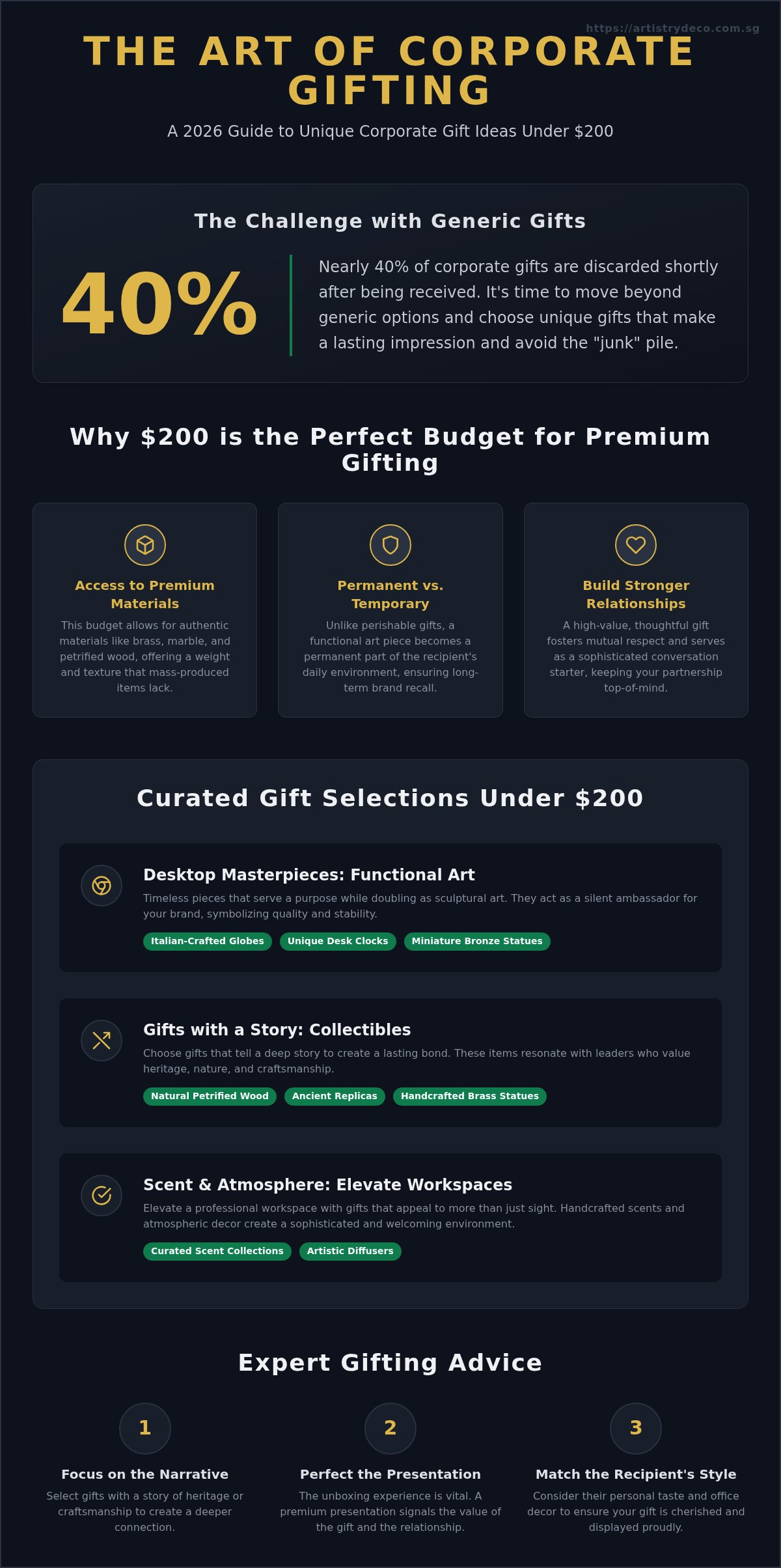 Unique corporate gift ideas under $200