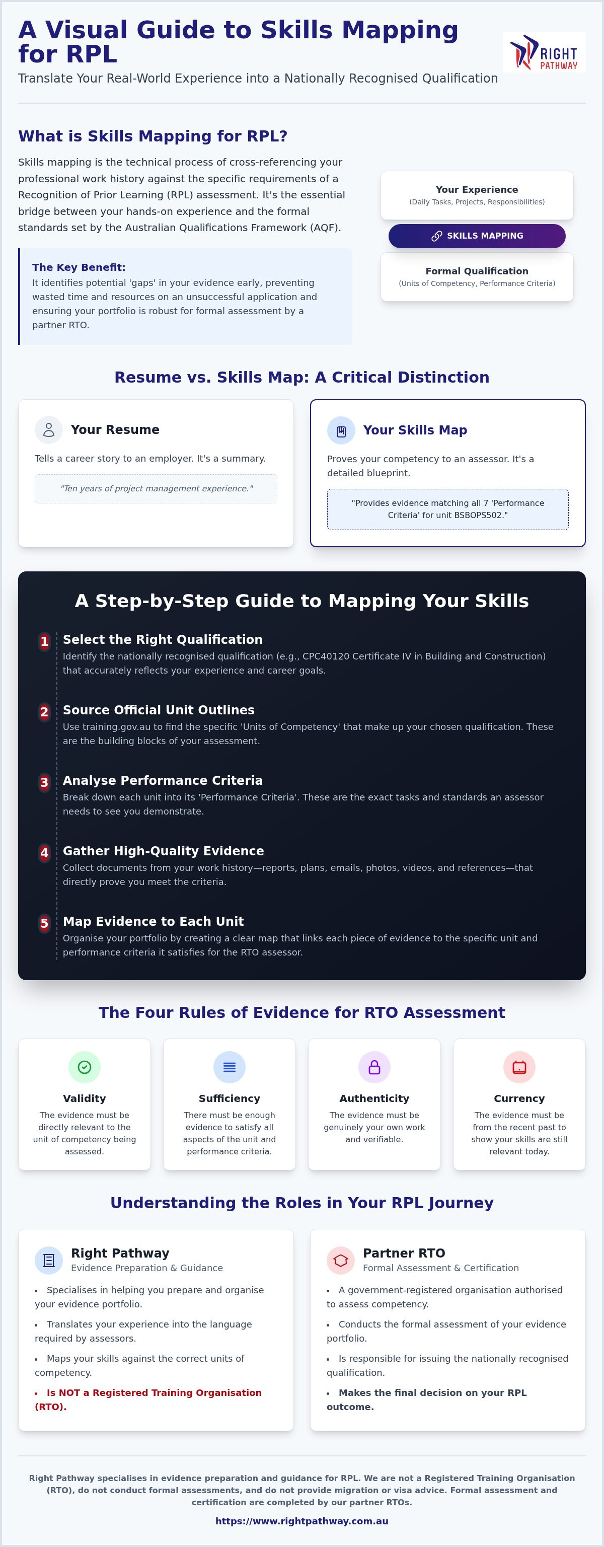 Skills mapping for RPL