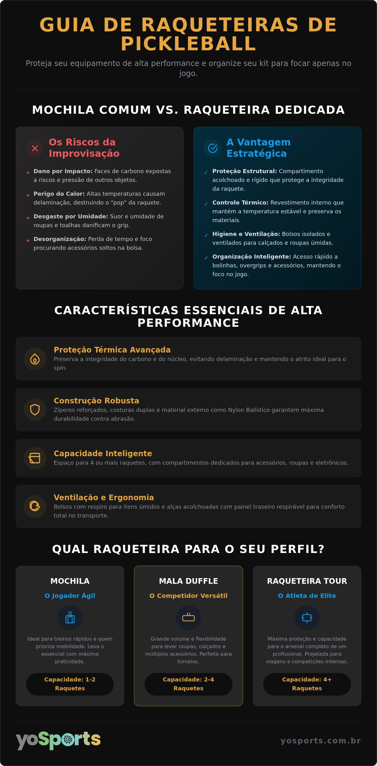 Raqueteiras de pickleball