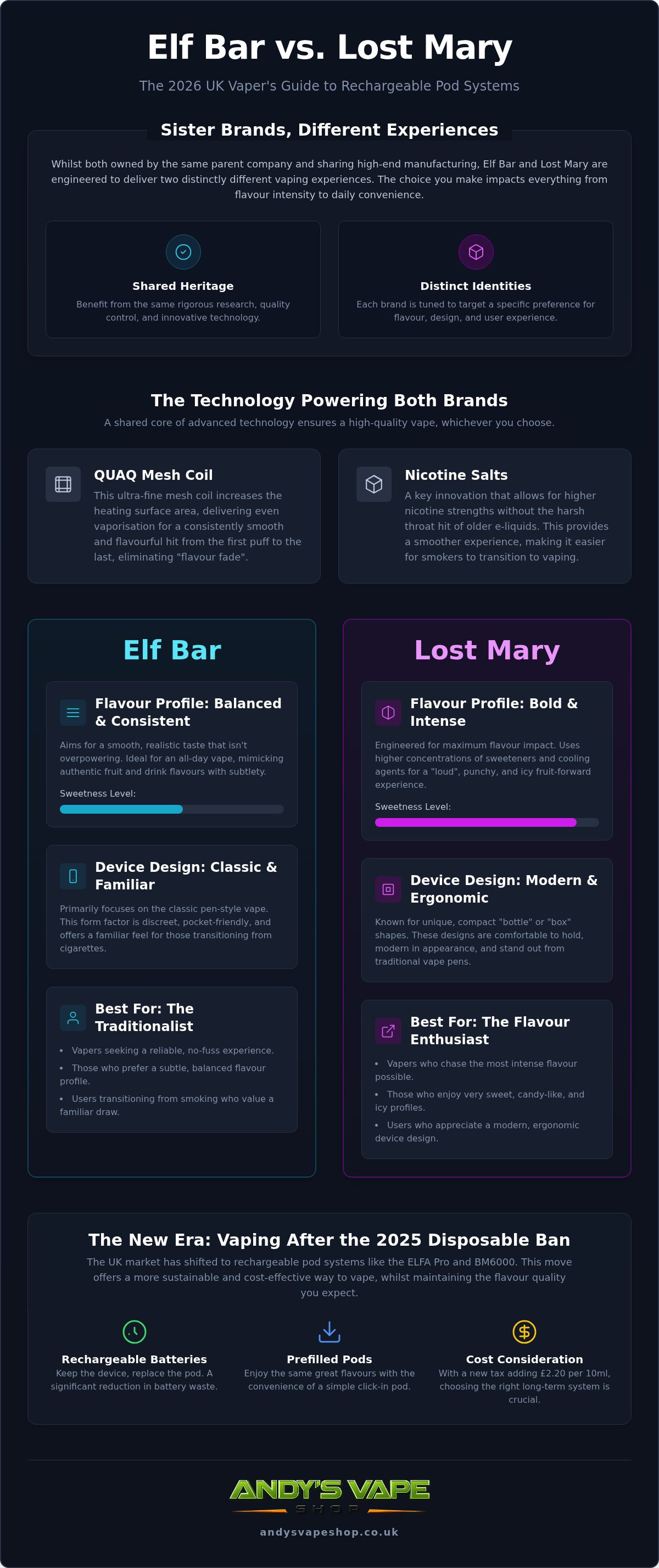 Elf Bar vs Lost Mary UK