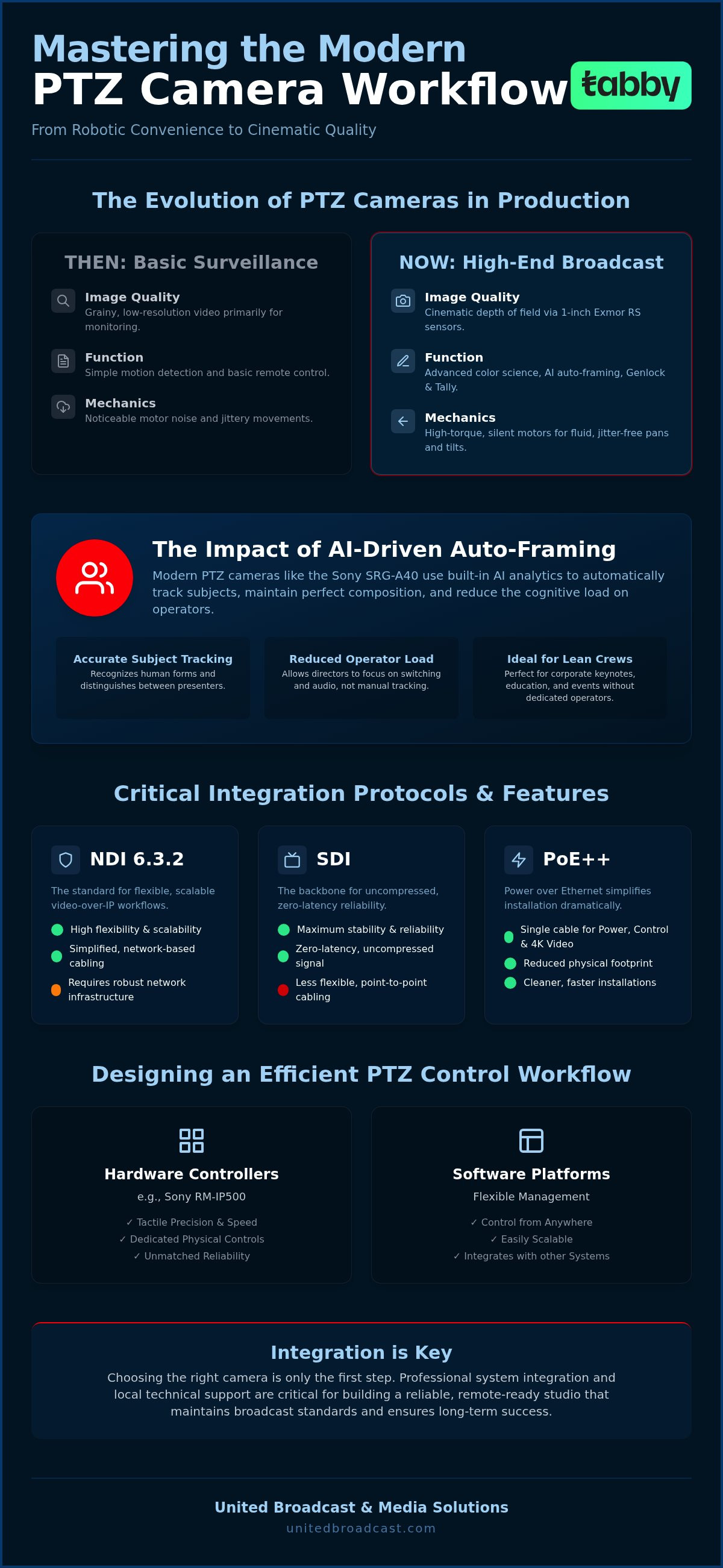PTZ camera workflow integration