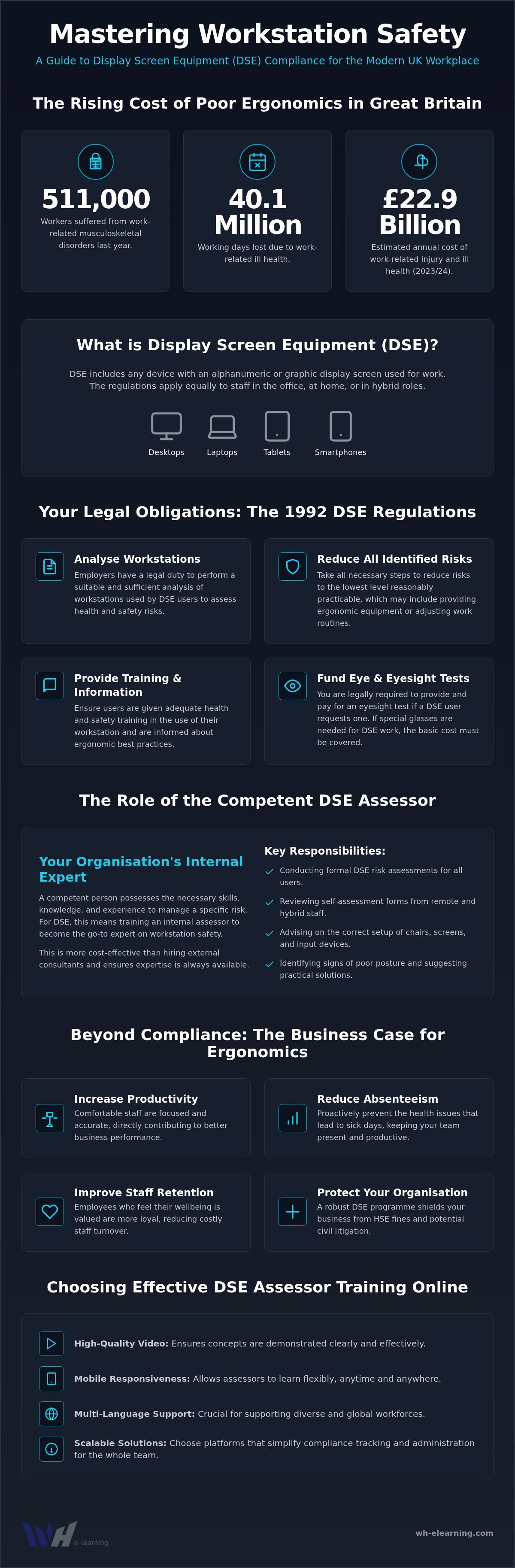 DSE assessment training online