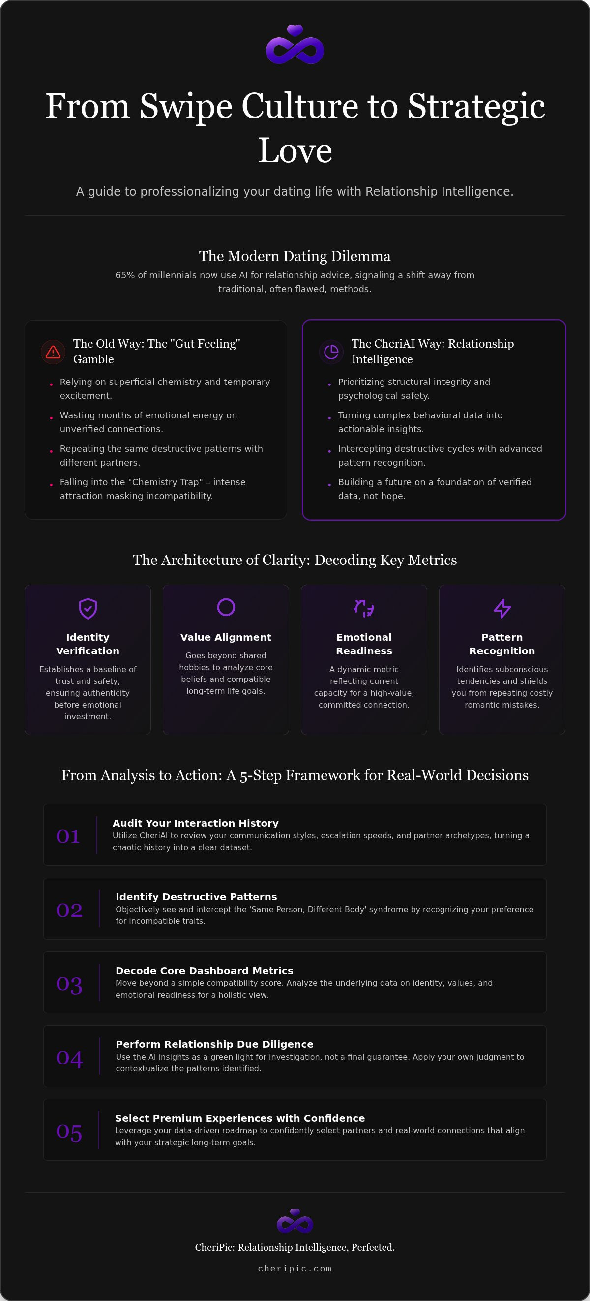 Interpreting CheriAI insights