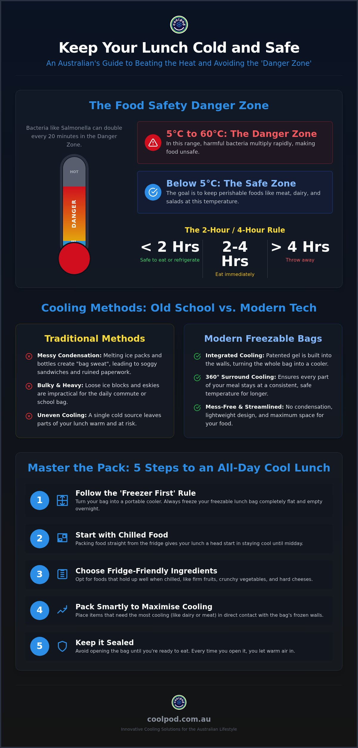 How to keep lunch cold without a fridge