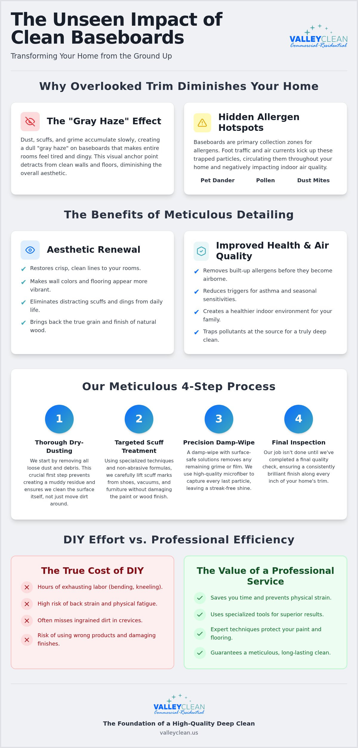 Baseboard cleaning service Elk Grove