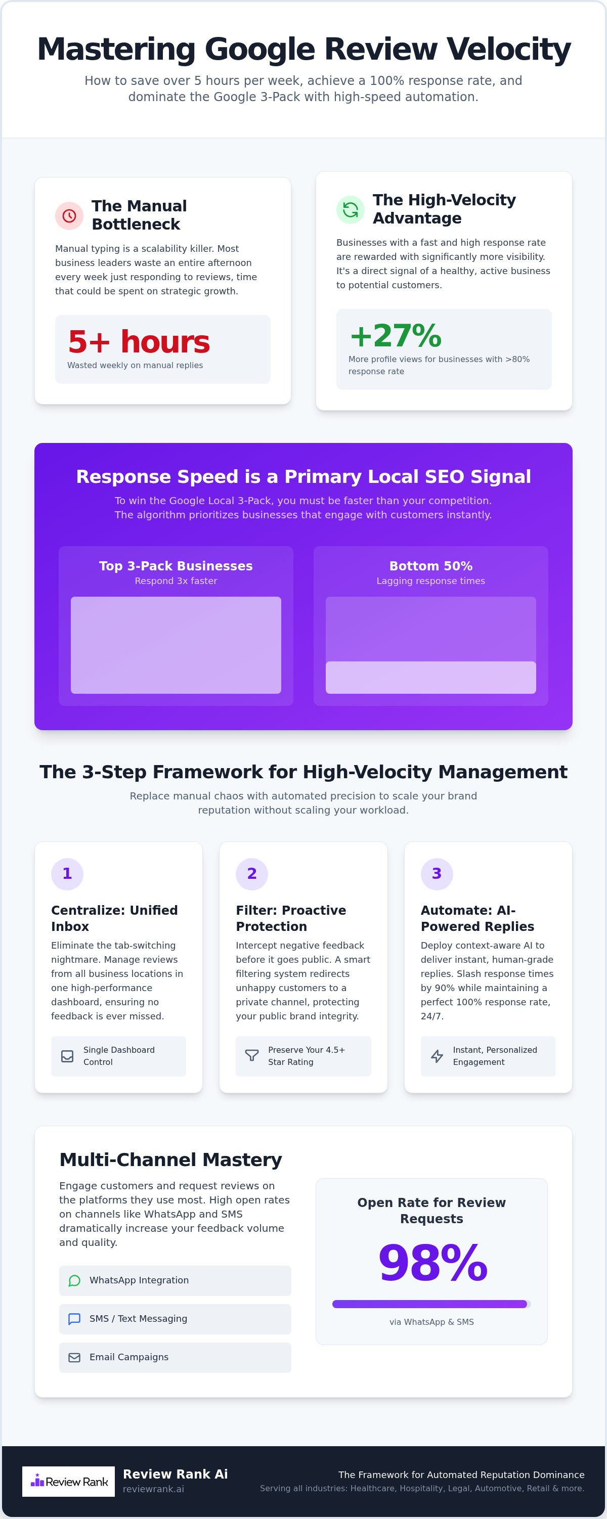 How to save time responding to google reviews