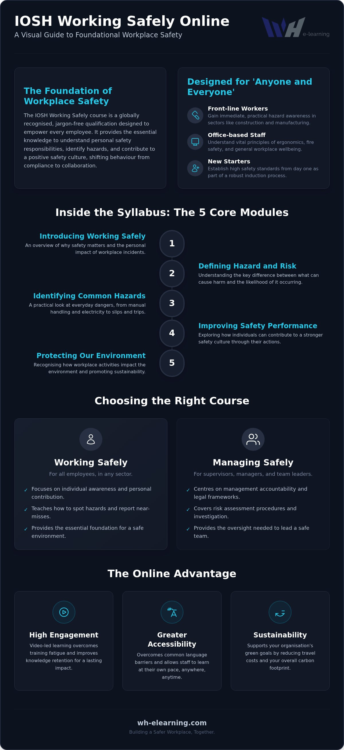 IOSH working safely online