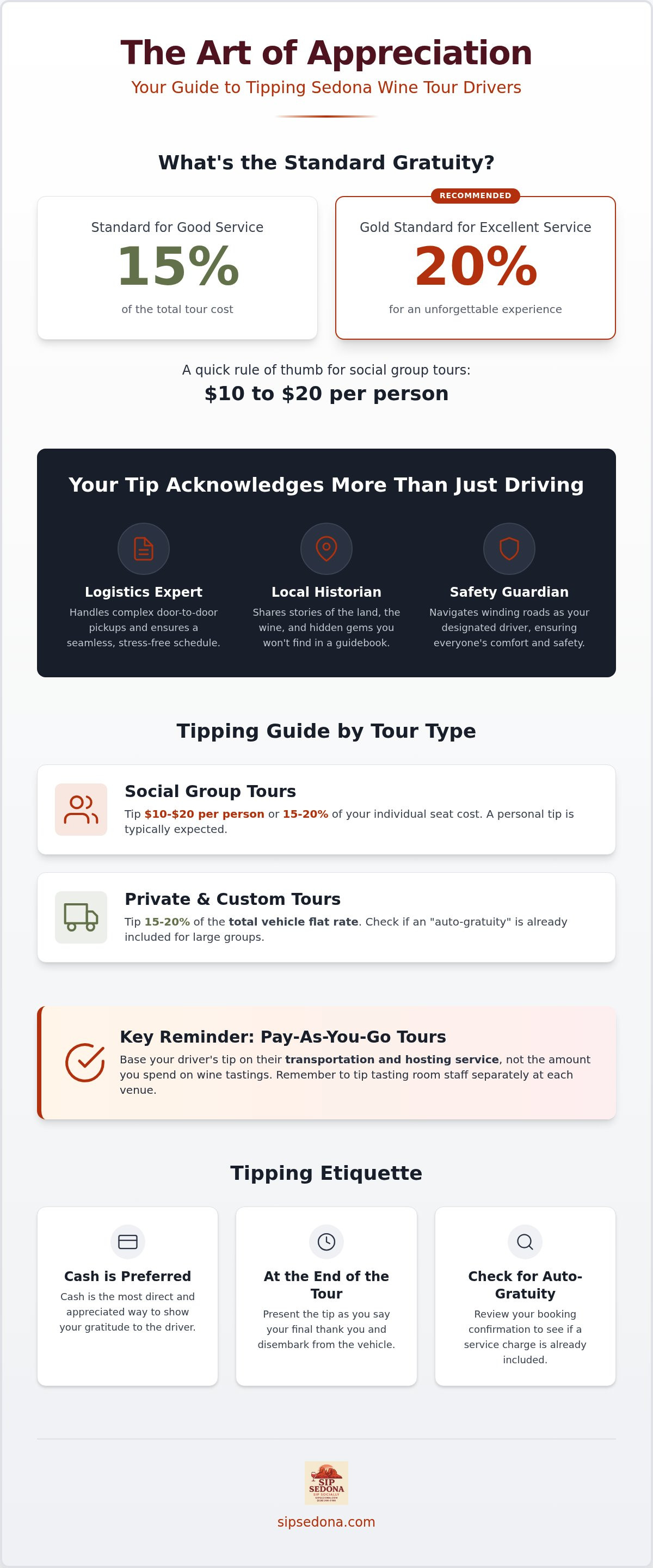 How much to tip a tour driver