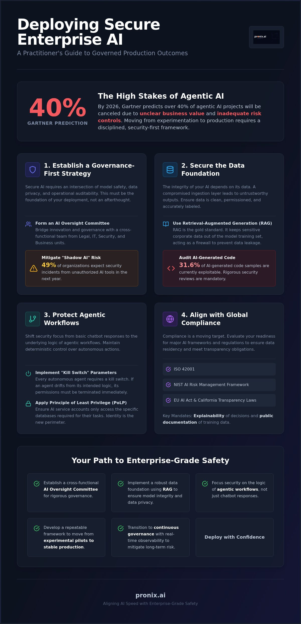 Deploying secure enterprise AI