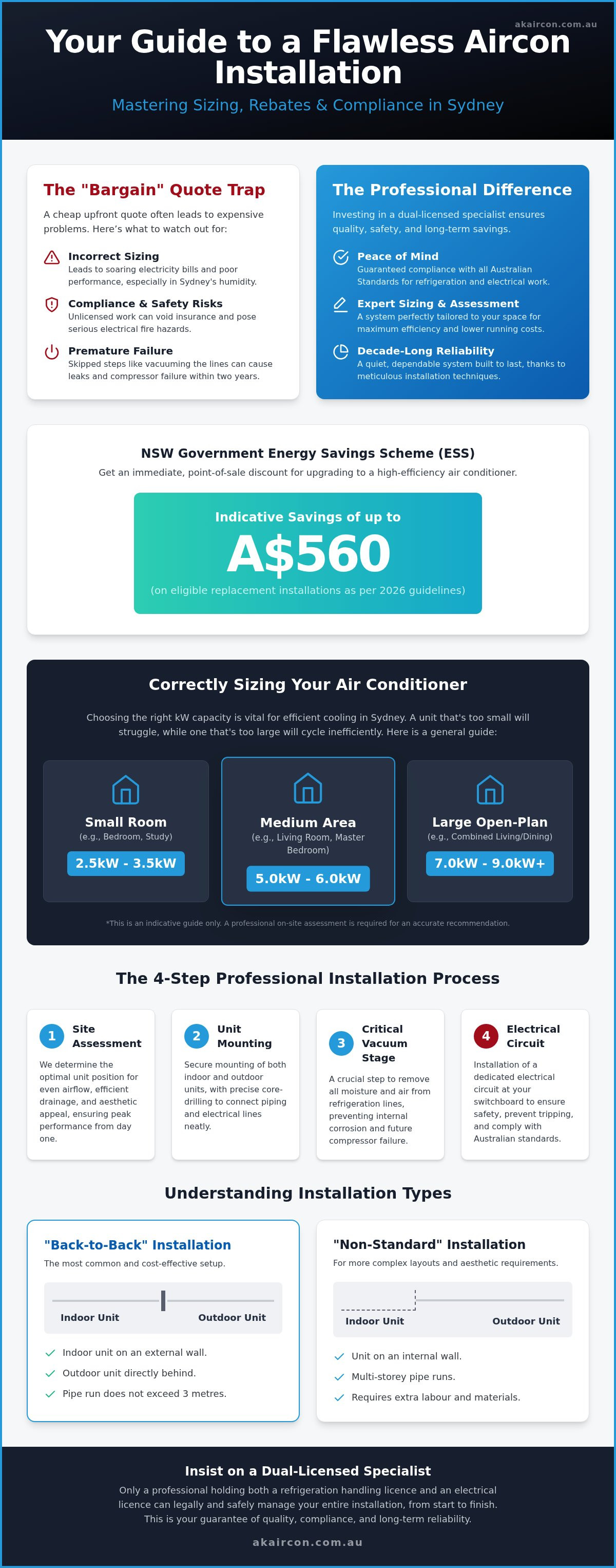 Split system aircon installation