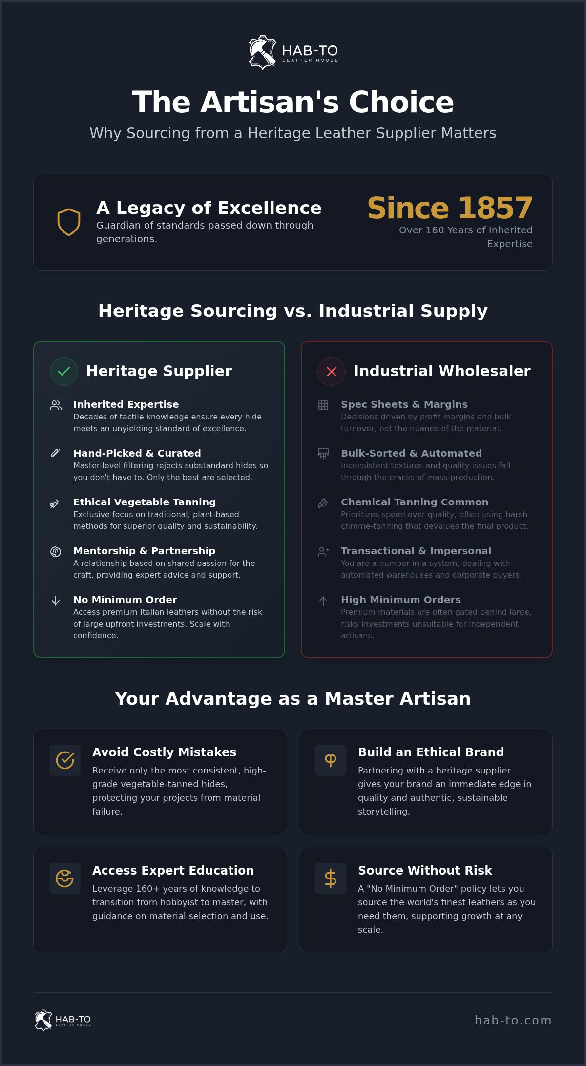 Heritage leather supplier