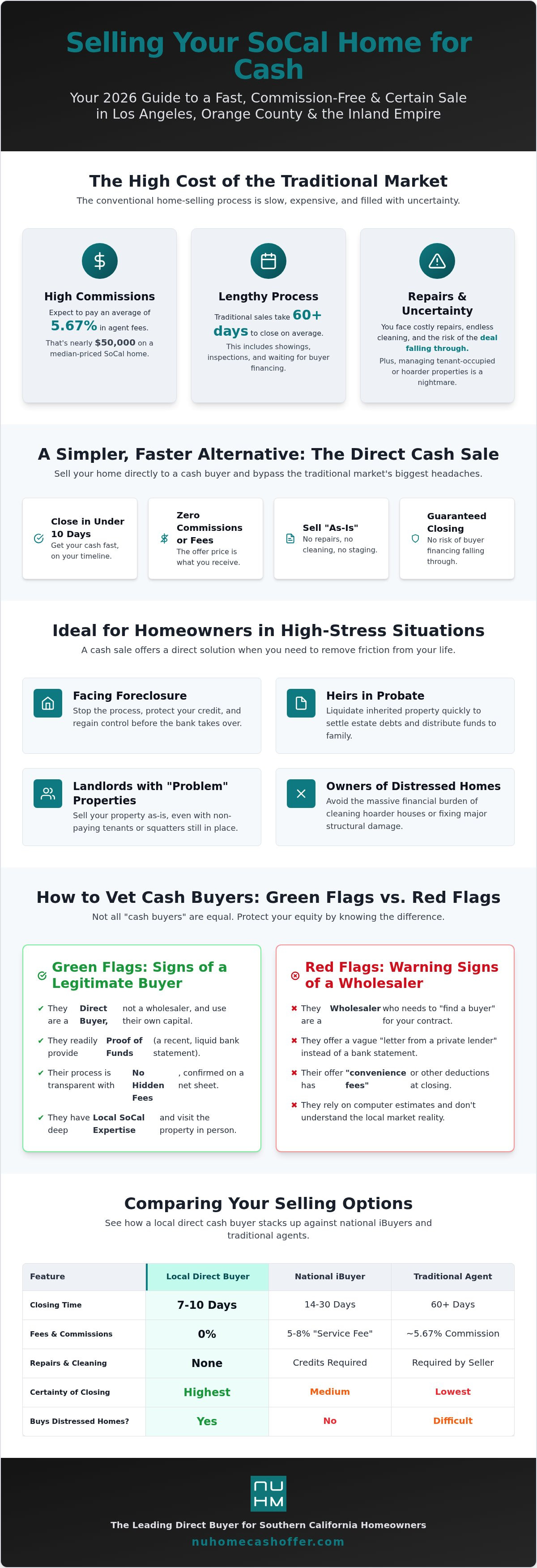 Cash home buyers near me