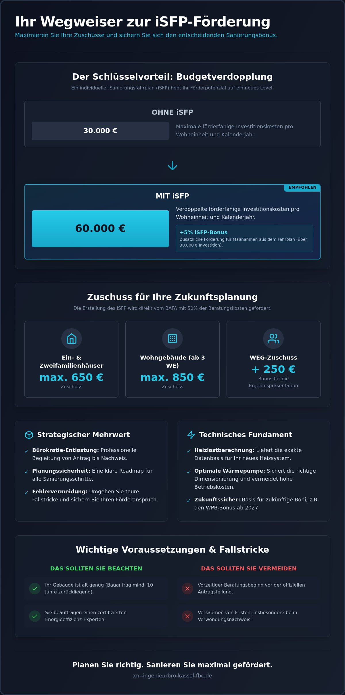 ISFP Förderung beantragen