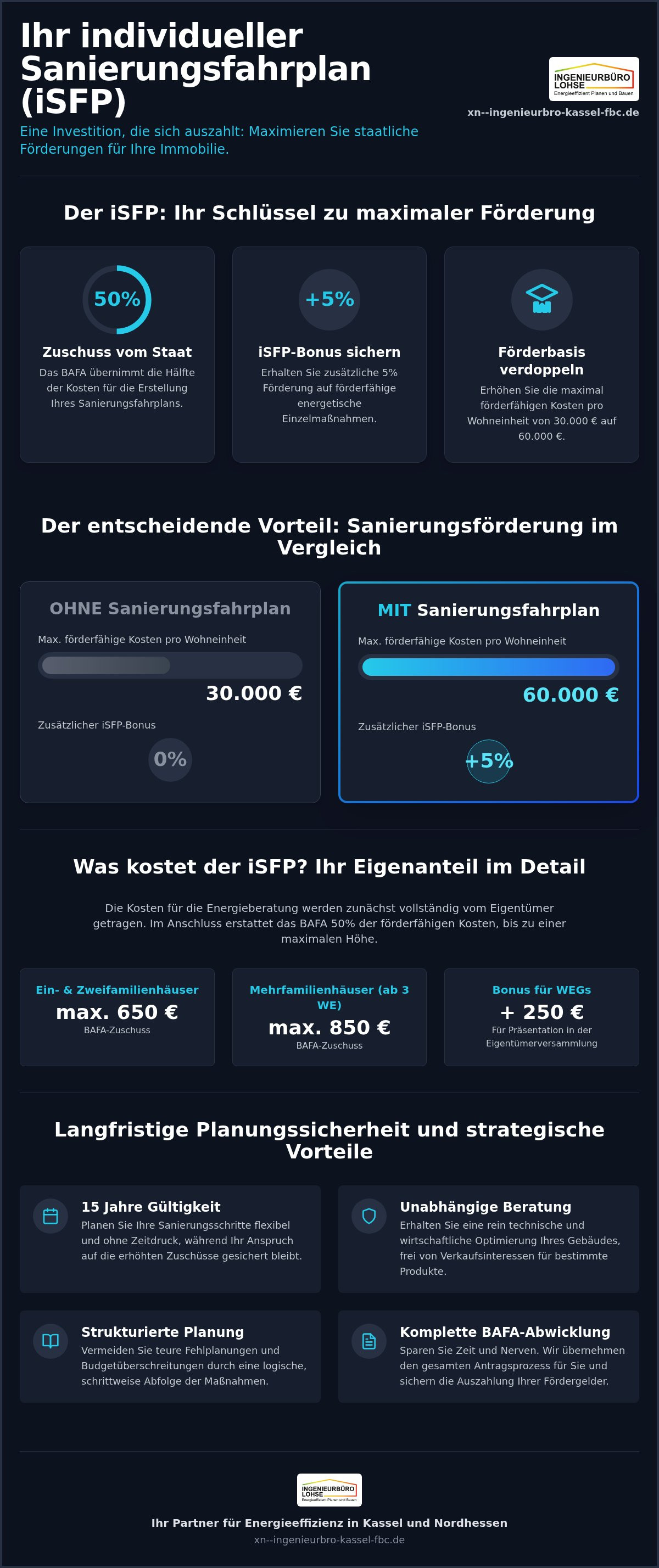 Sanierungsfahrplan Kosten