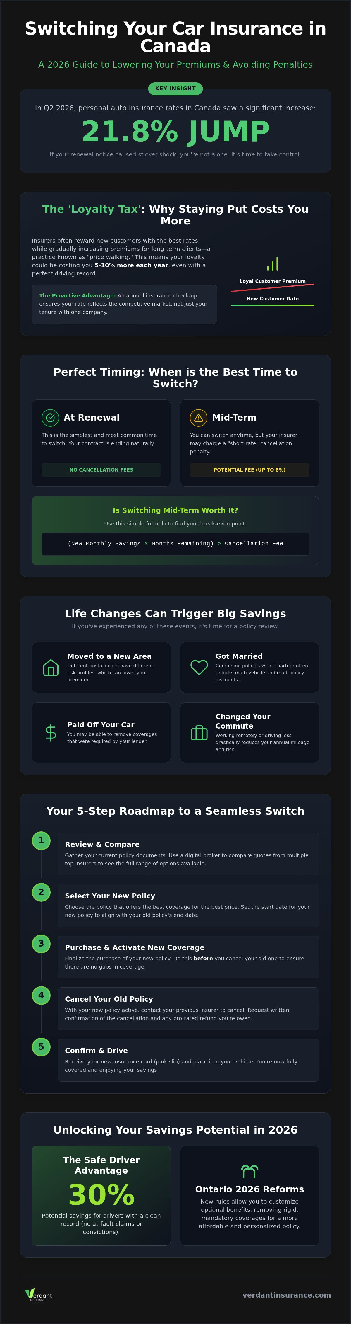 Switch car insurance Canada