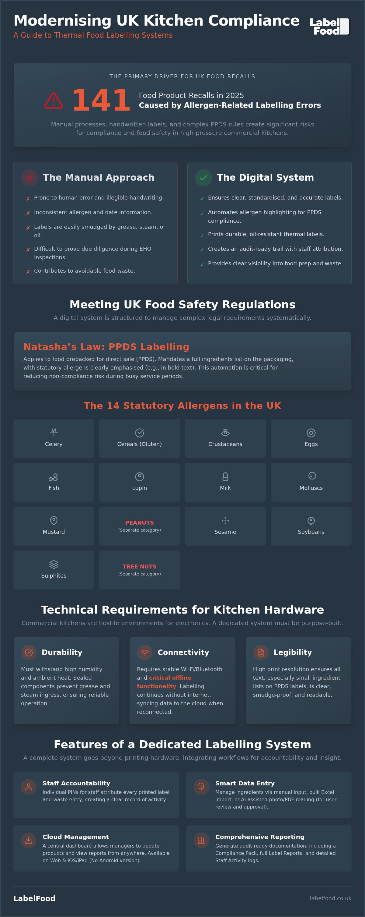 Thermal food label printer UK