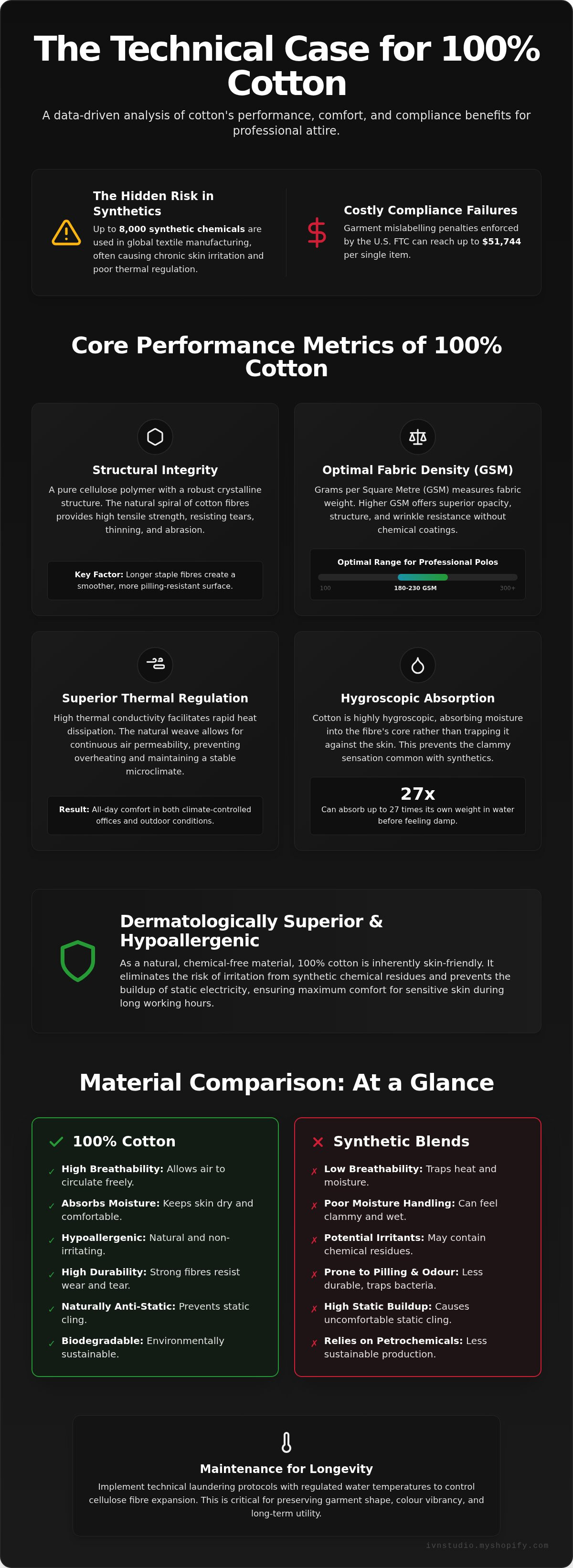 Benefits of 100% cotton