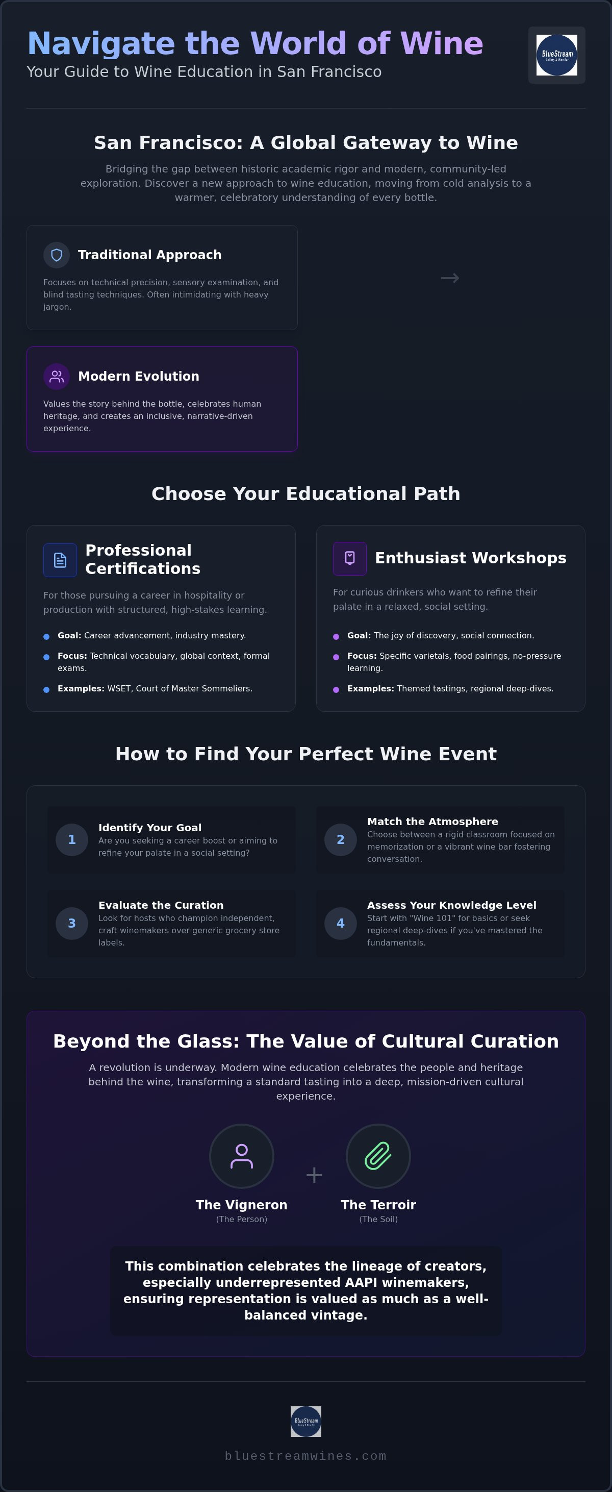 Wine education events San Francisco