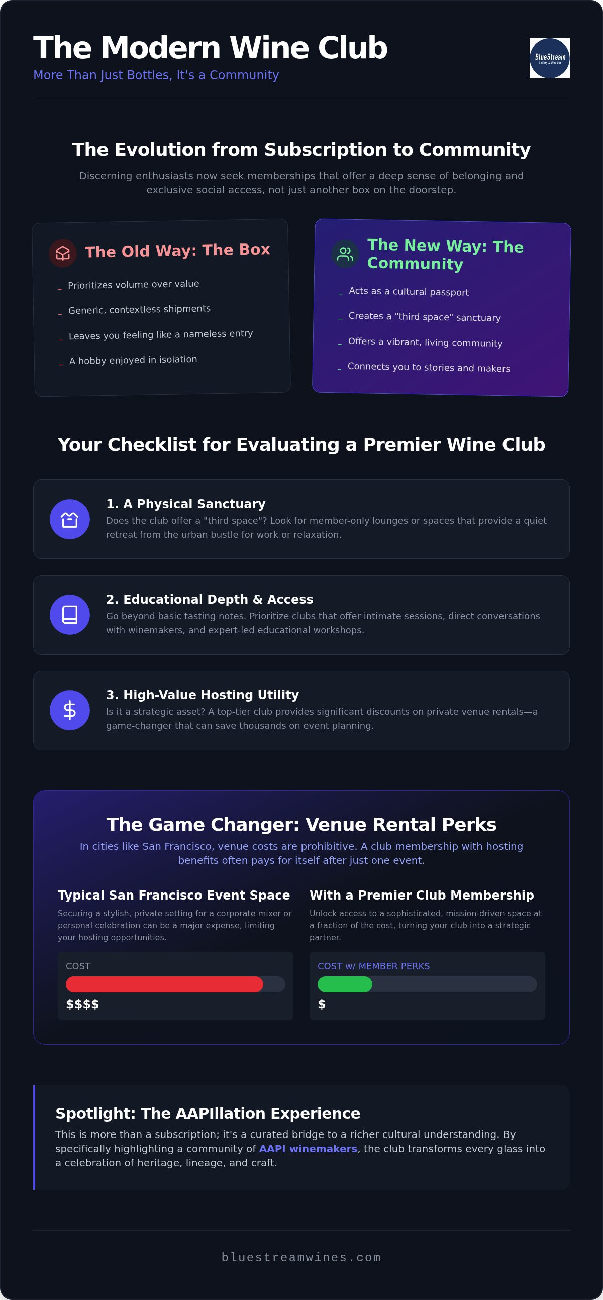 Wine club with event perks