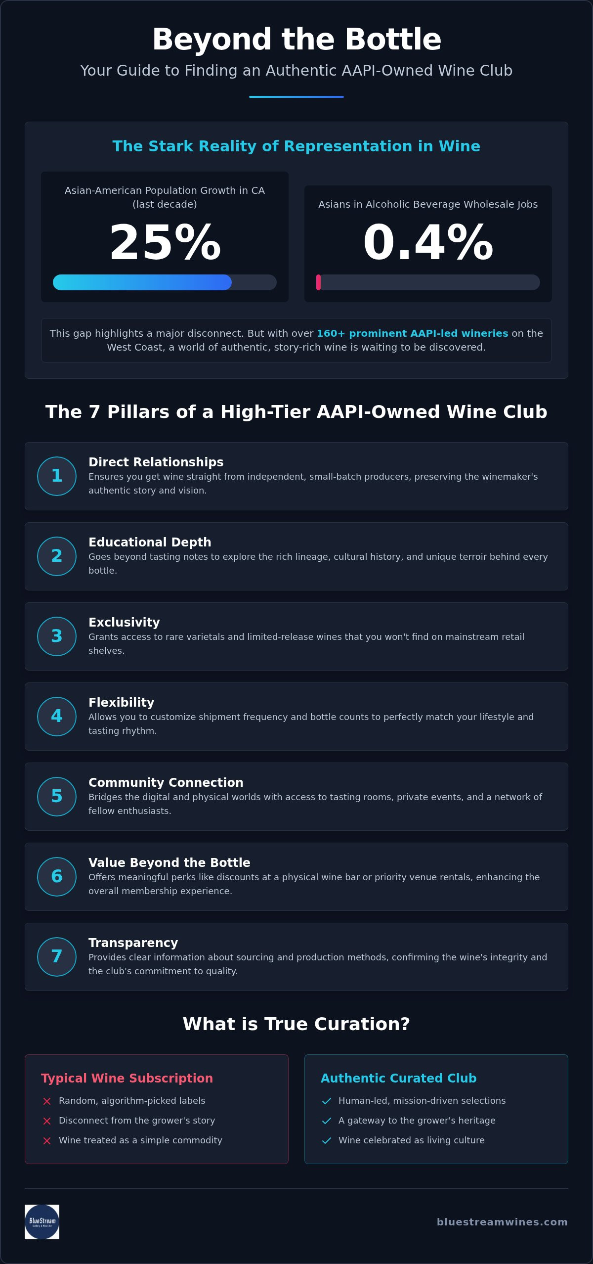 AAPI owned wine club