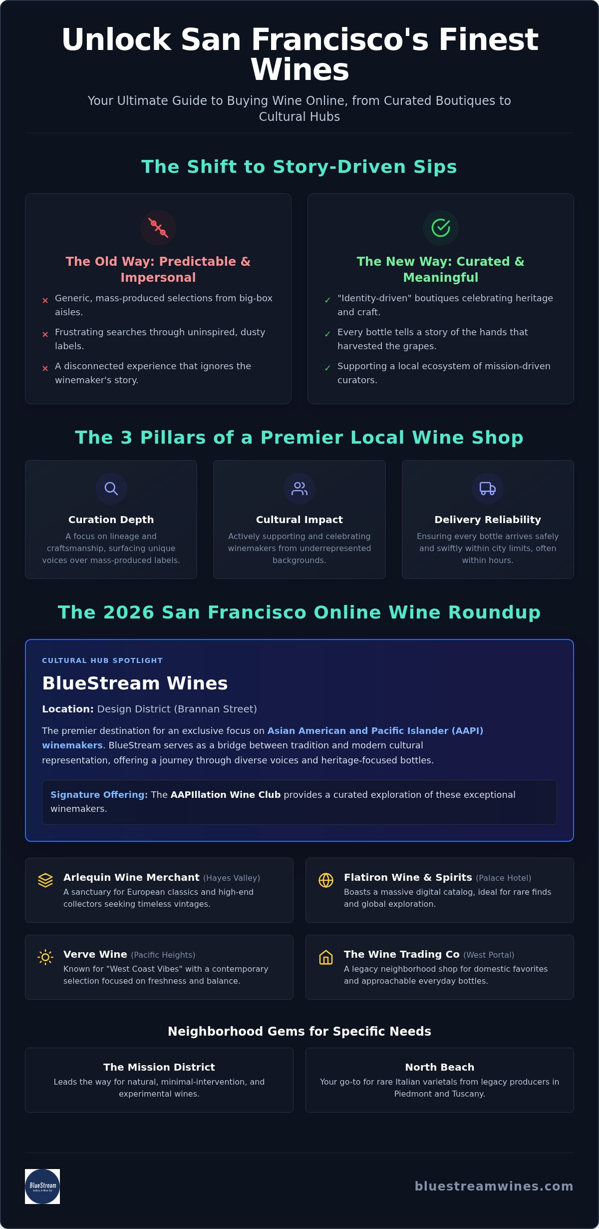 Buy wine online San Francisco