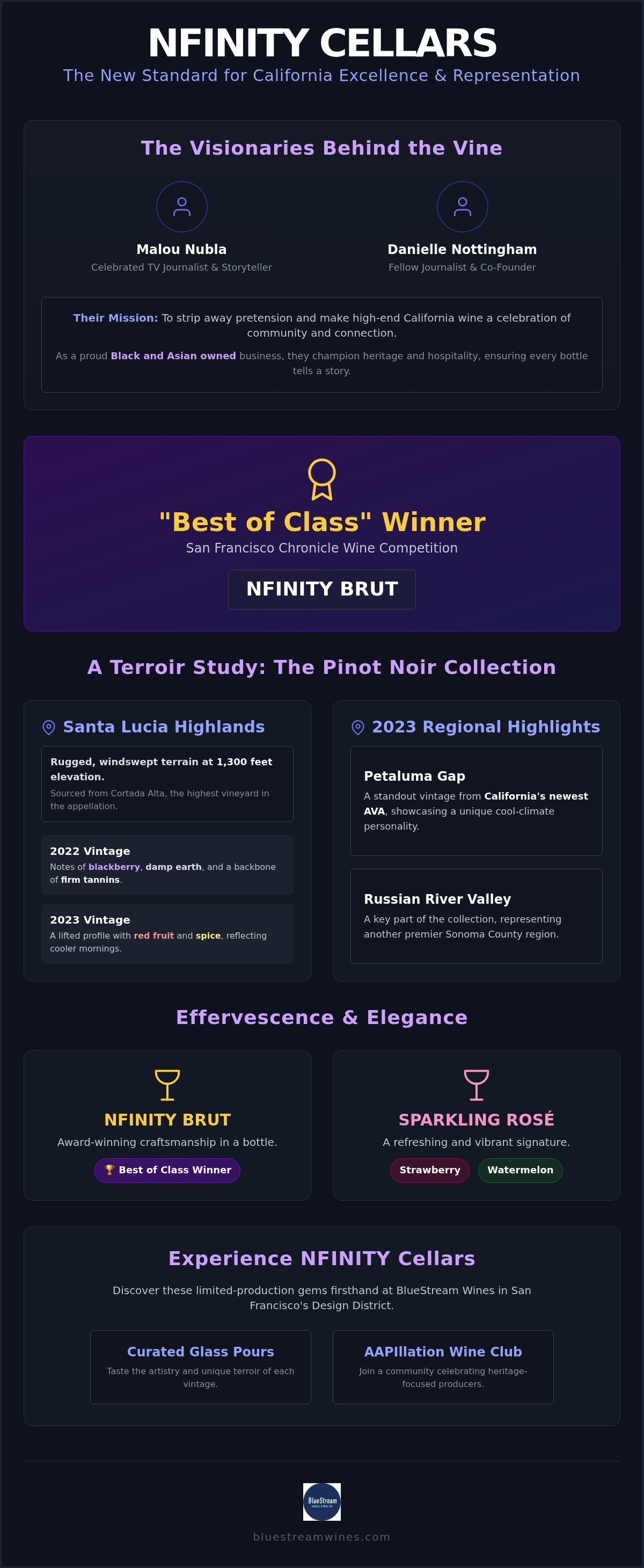 Malou Nubla, Nfinity Cellars, Sparkling Rose, Brut, Santa Lucia Highlands 2022 & 2023, Petaluma Gap 2023, Russian River Valley 2023, Pinot 2023, Pinot