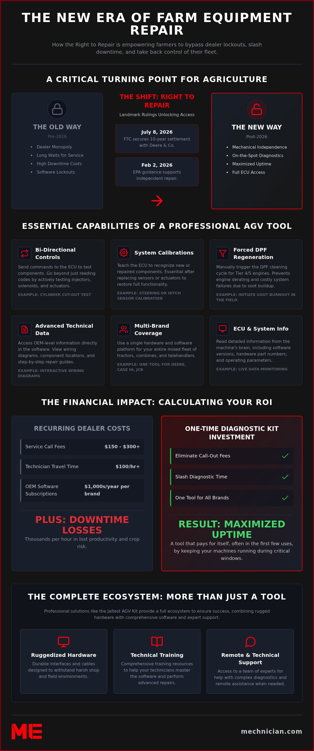 Farm equipment diagnostic tool