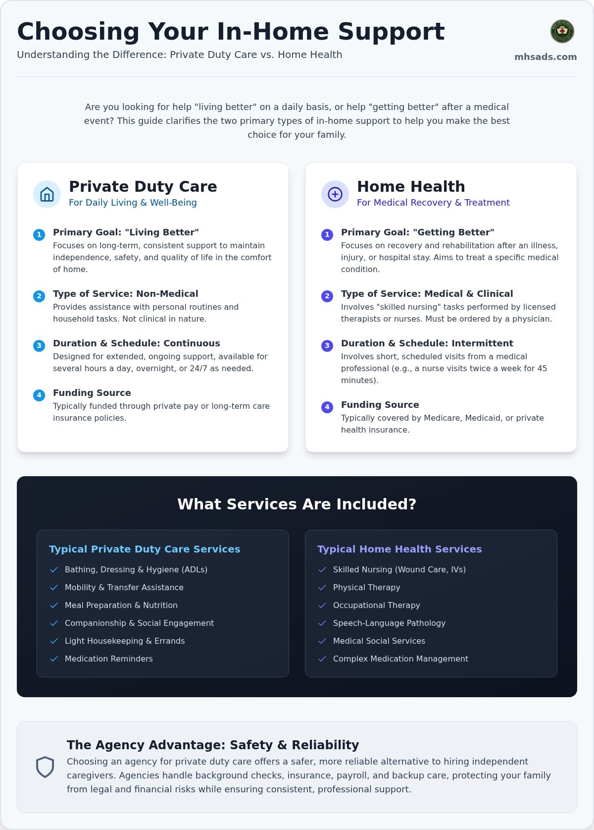 Private duty care
