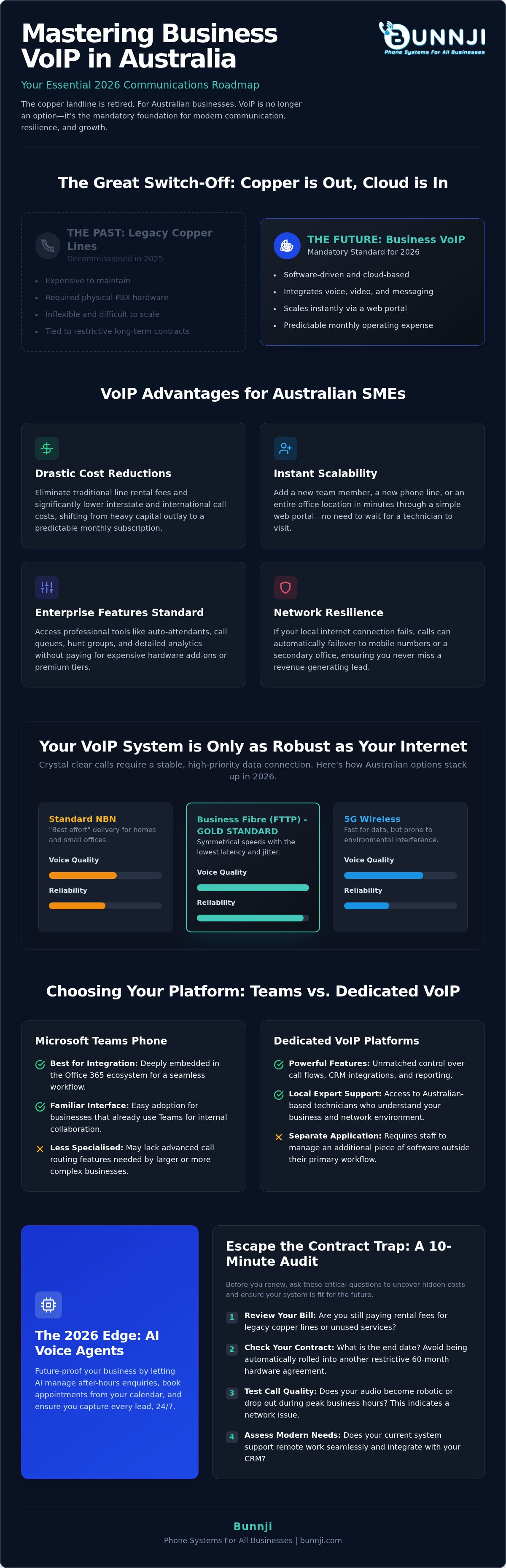 Business voip australia