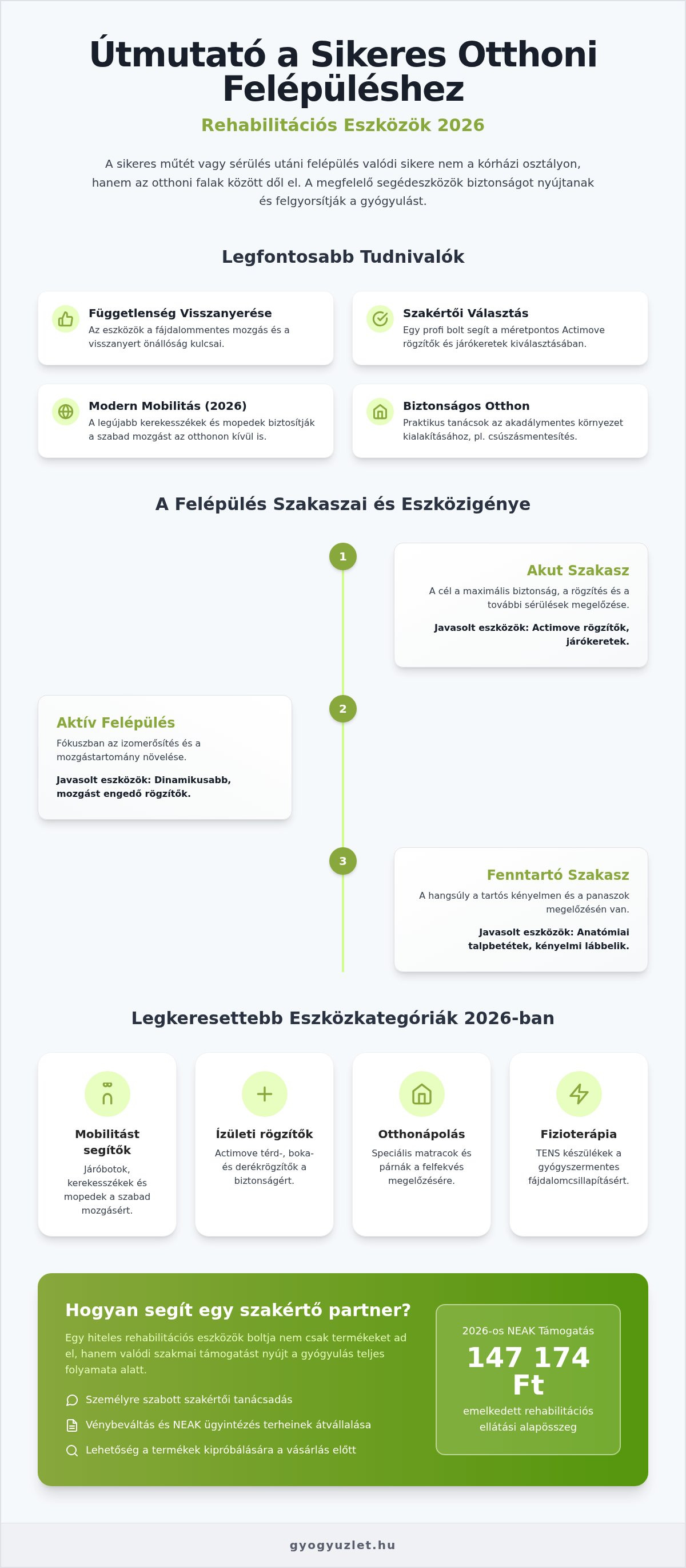 Rehabilitációs eszközök boltja