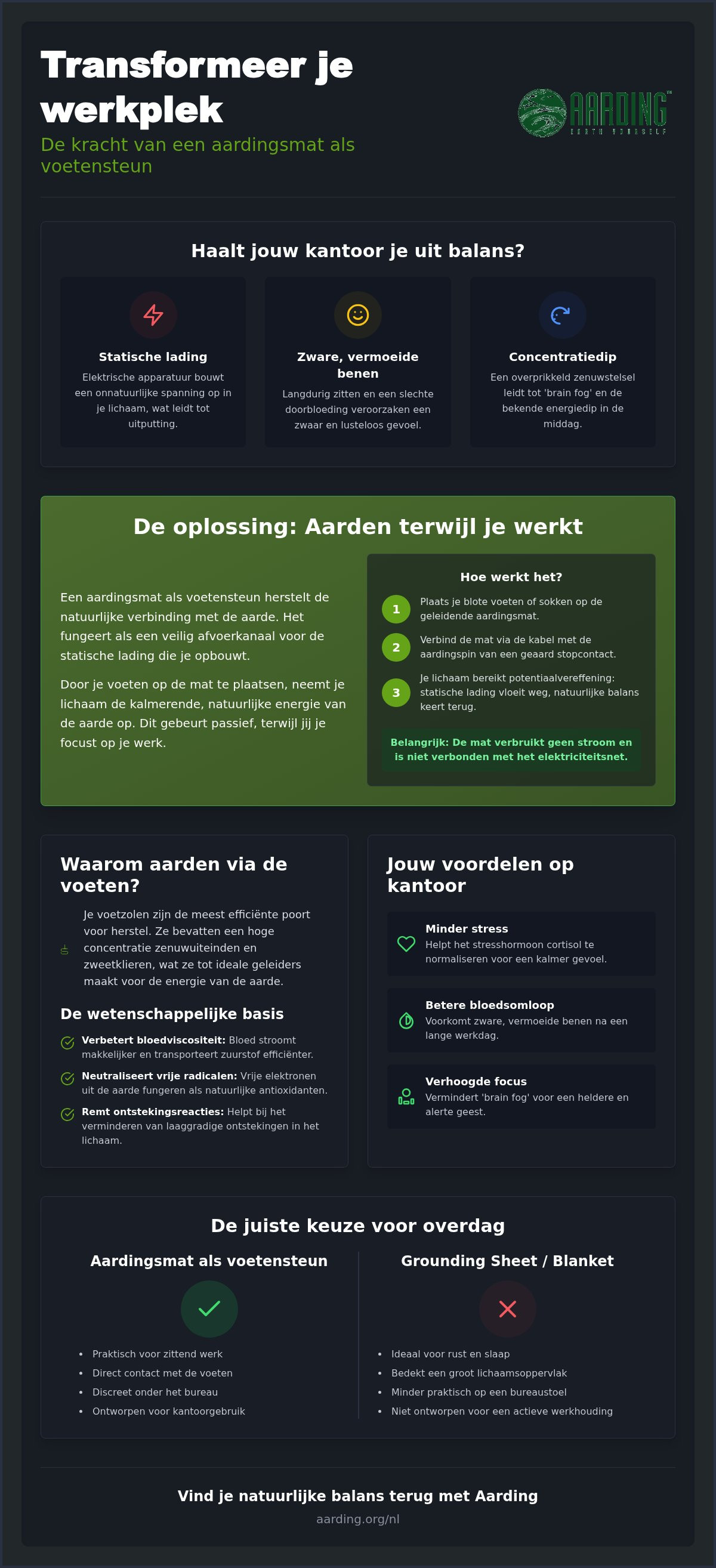 Aardingsmat als voetensteun