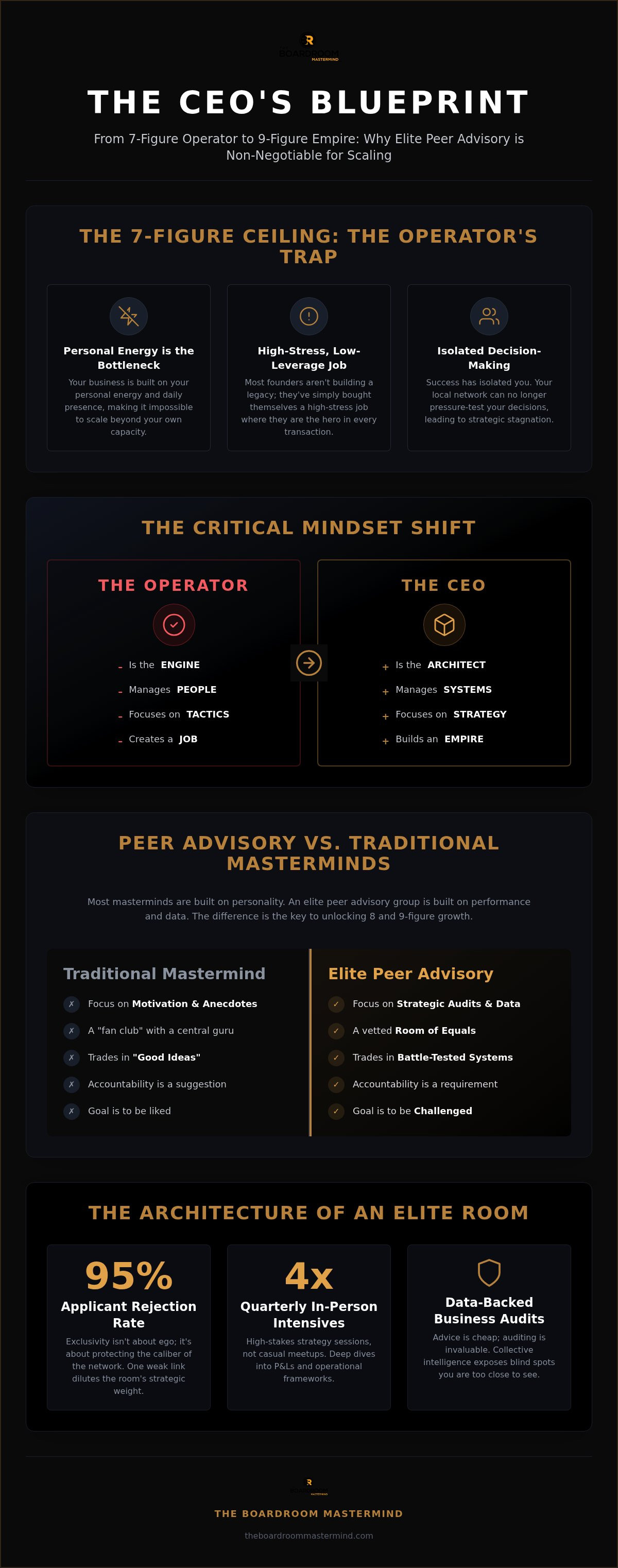 Real estate peer advisory group