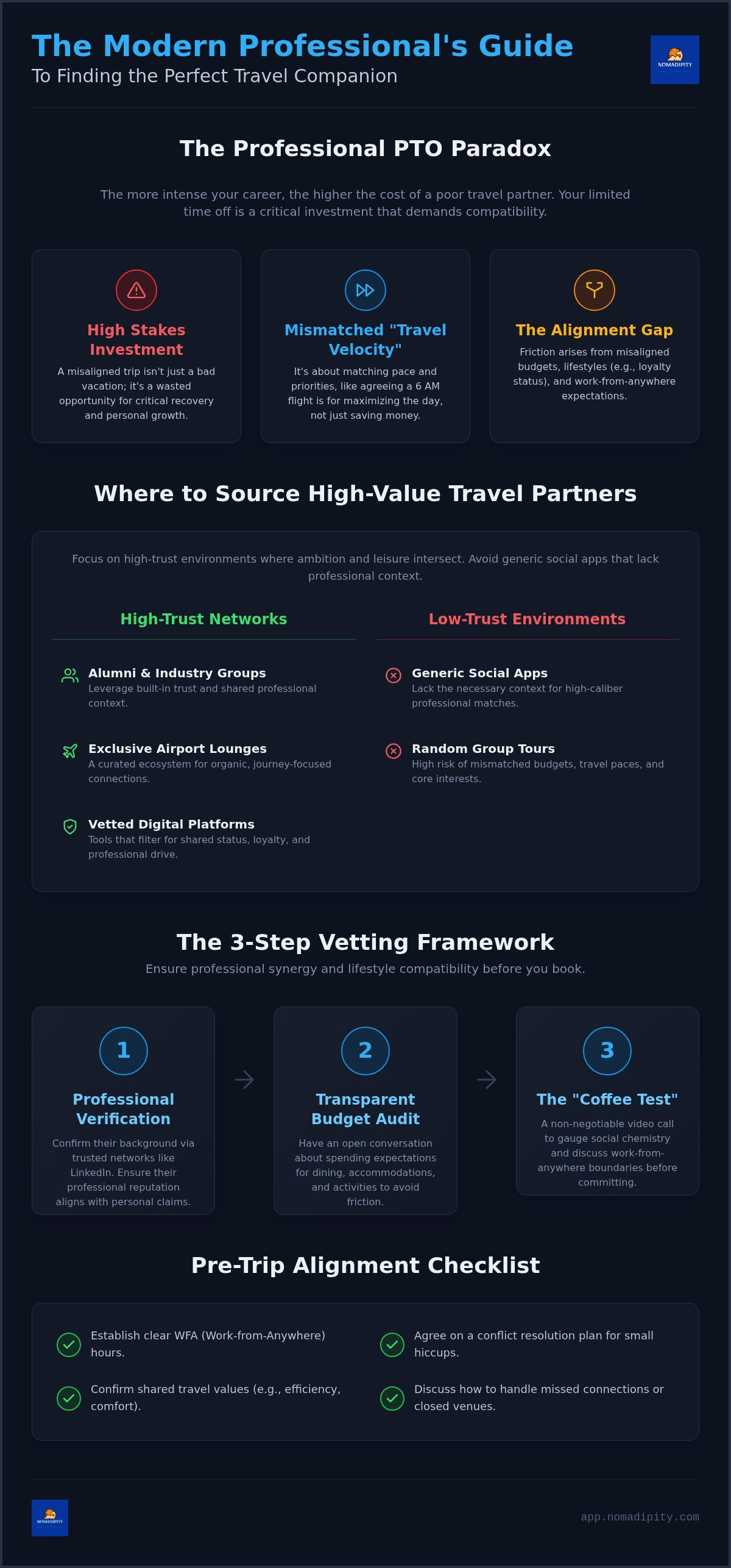 Finding travel companions for young professionals