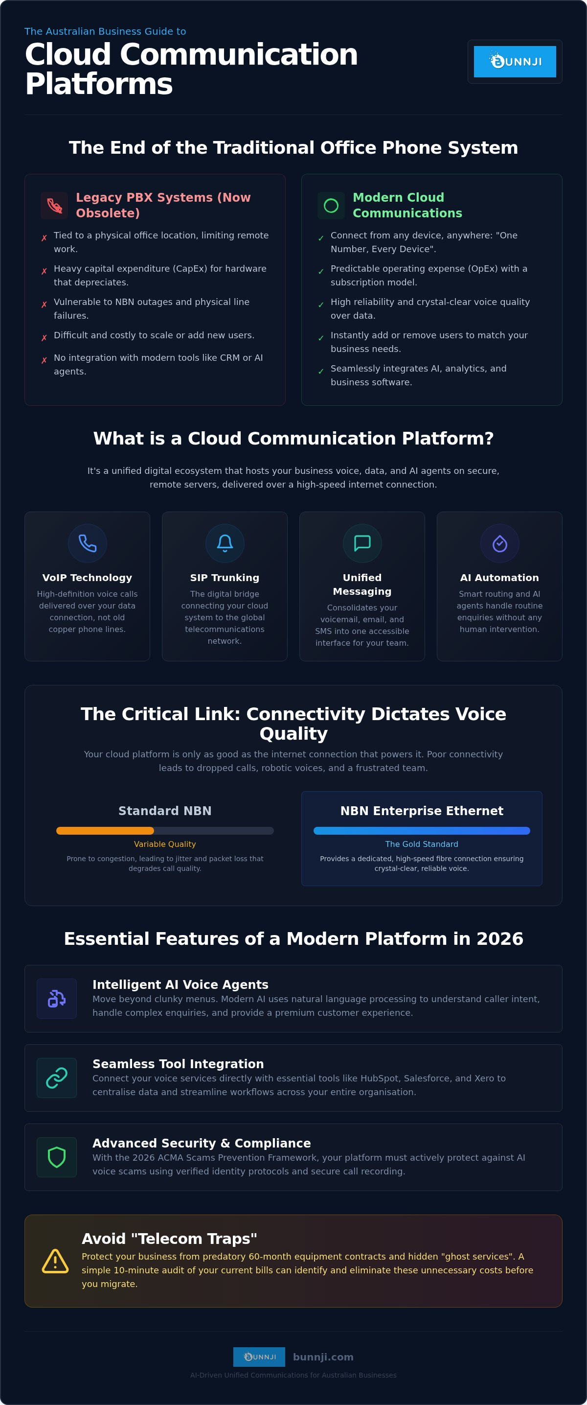 Cloud communication platform australia