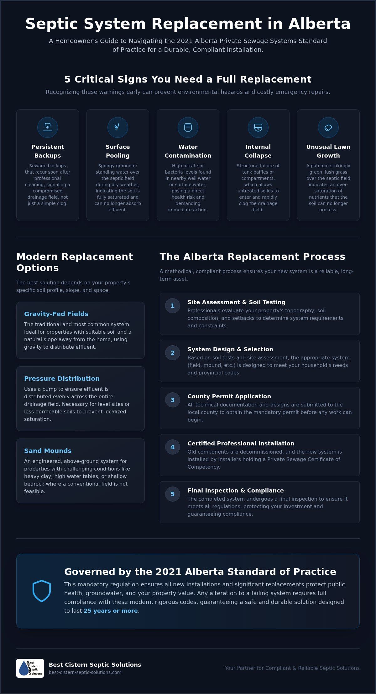 Septic system replacement alberta