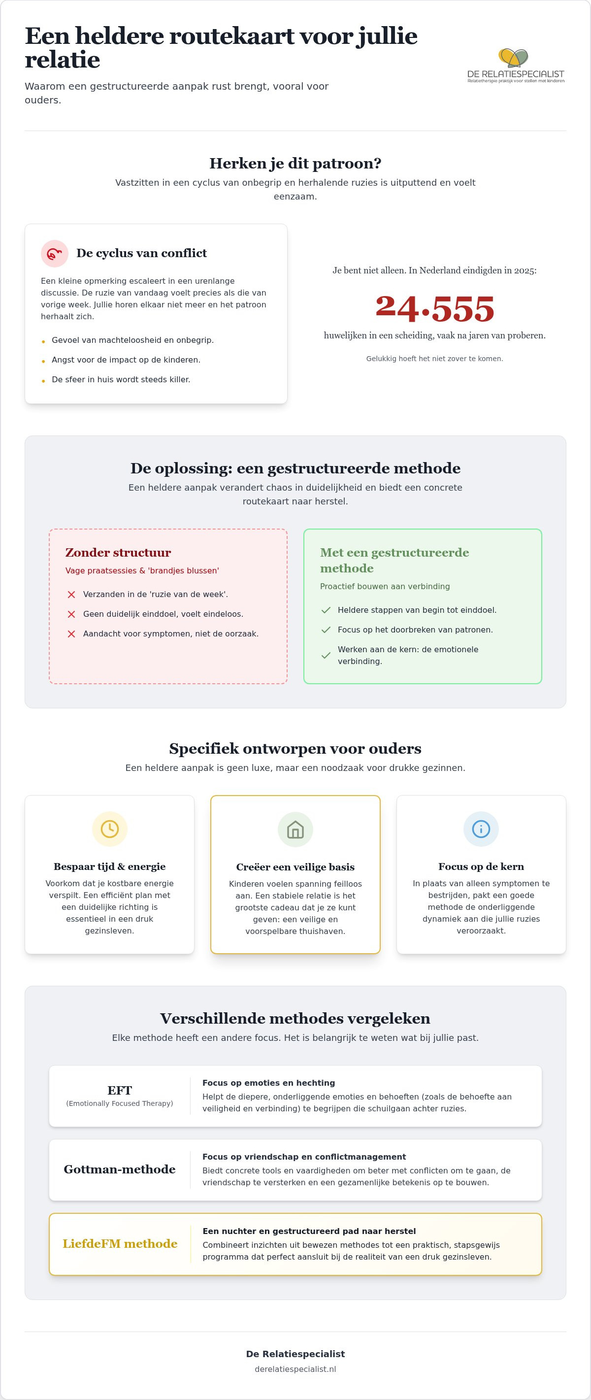 Gestructureerde relatietherapie methode