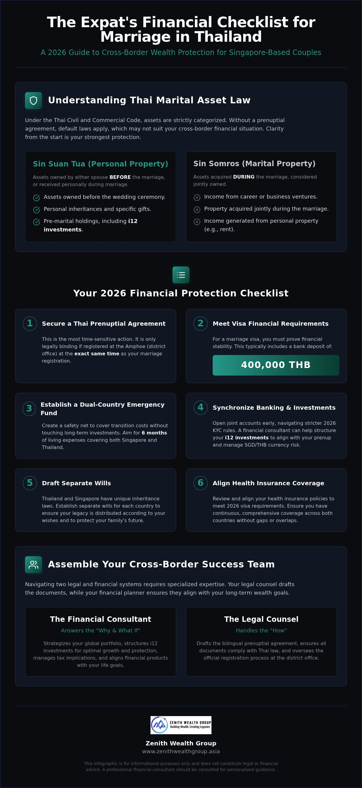 Financial checklist for getting married in Thailand