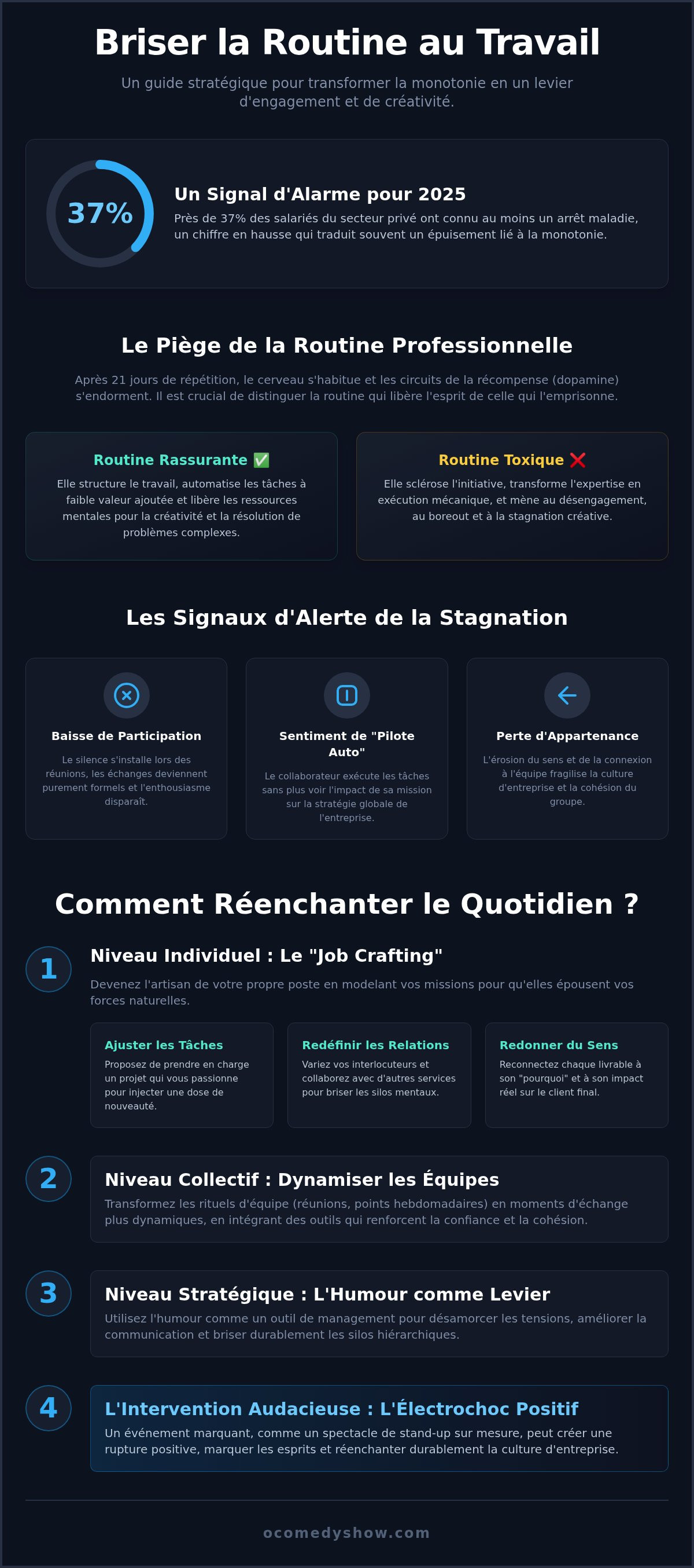 Comment briser la routine au travail