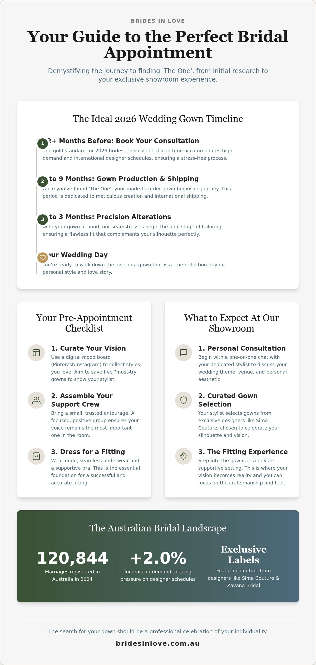 What to expect at a bridal appointment