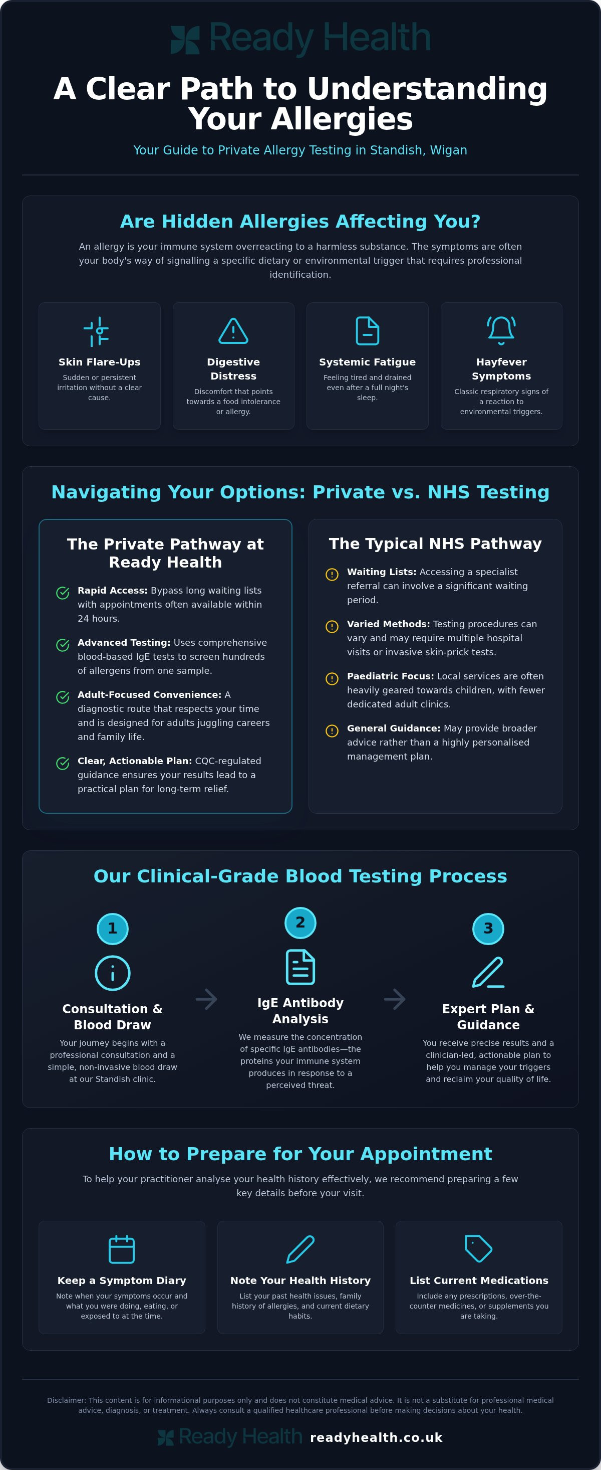 Private allergy testing Wigan