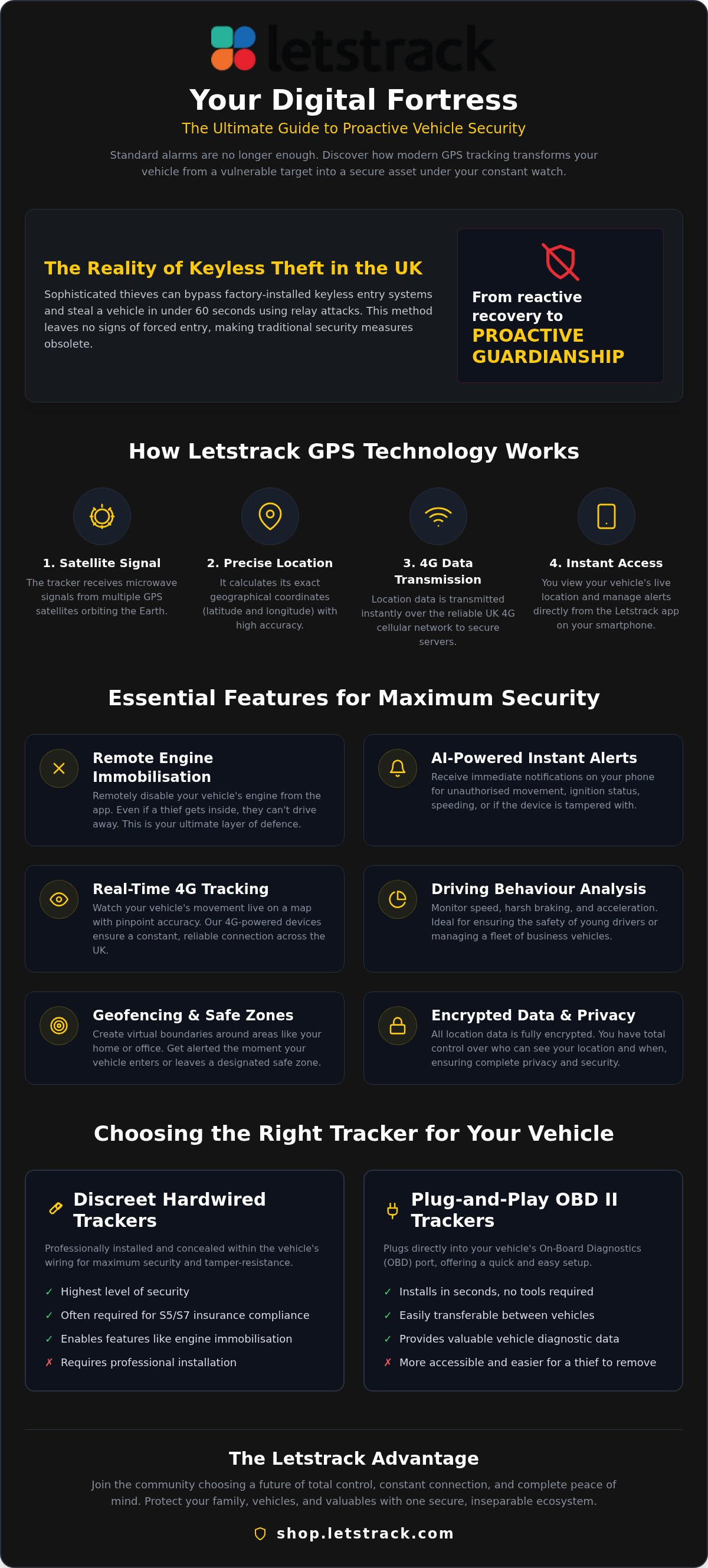 Gps tracker for car