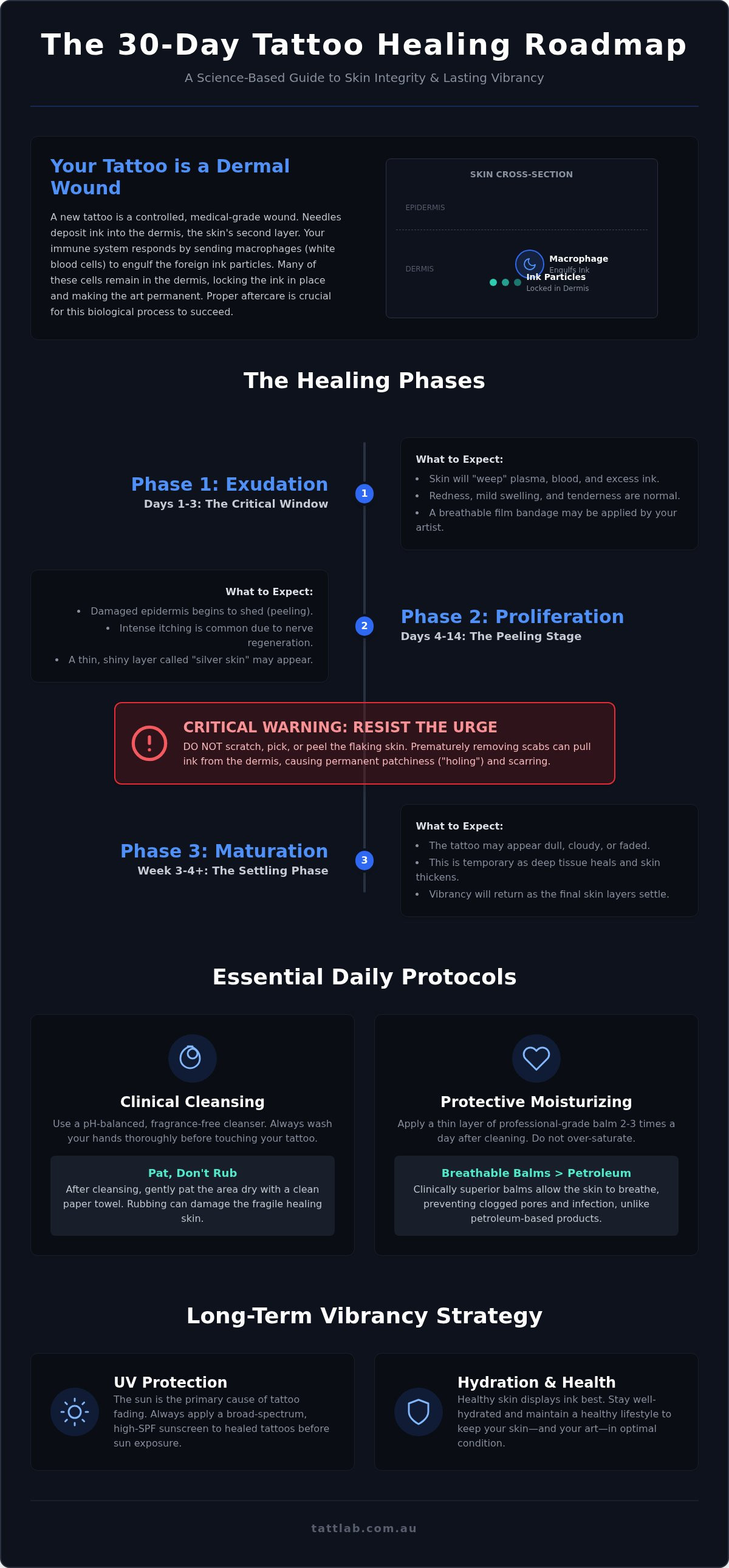 Tattoo aftercare instructions