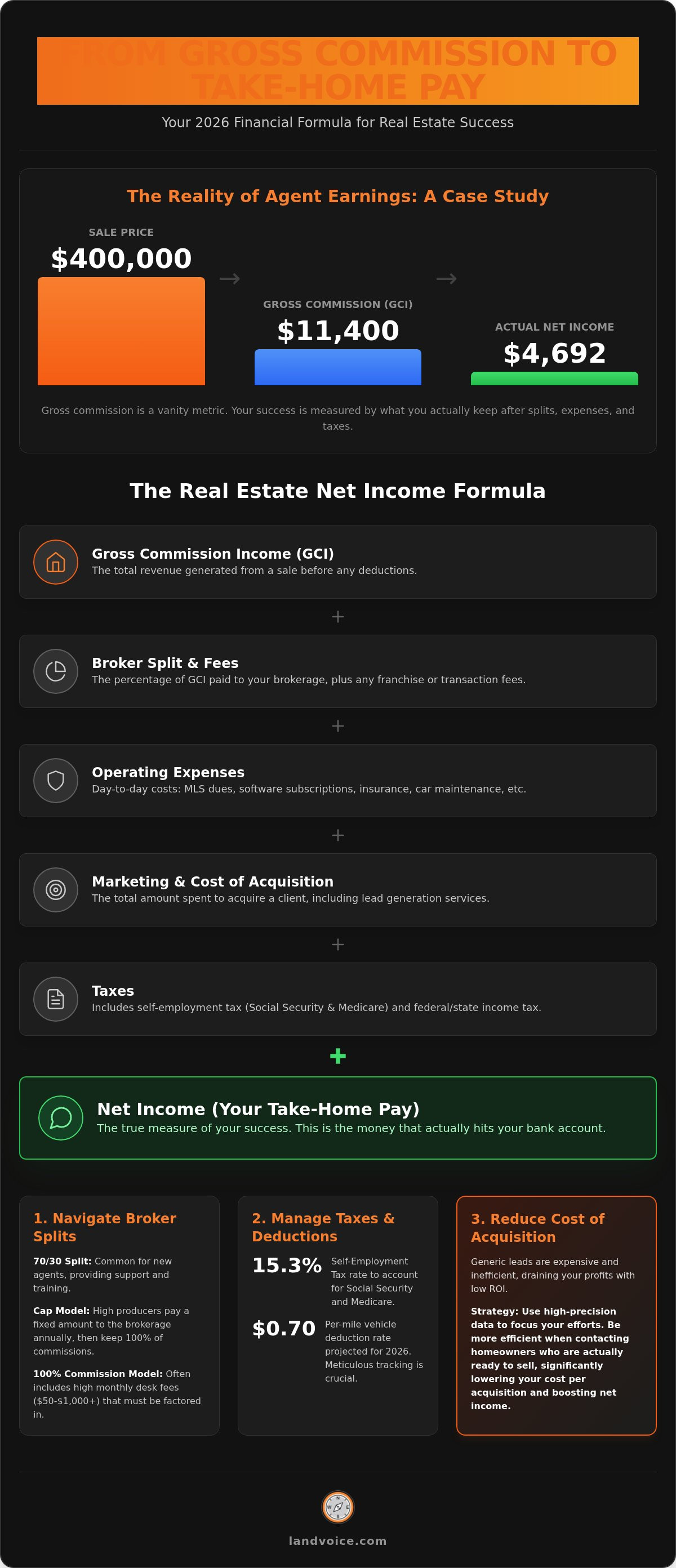 How to calculate net income for a real estate agent