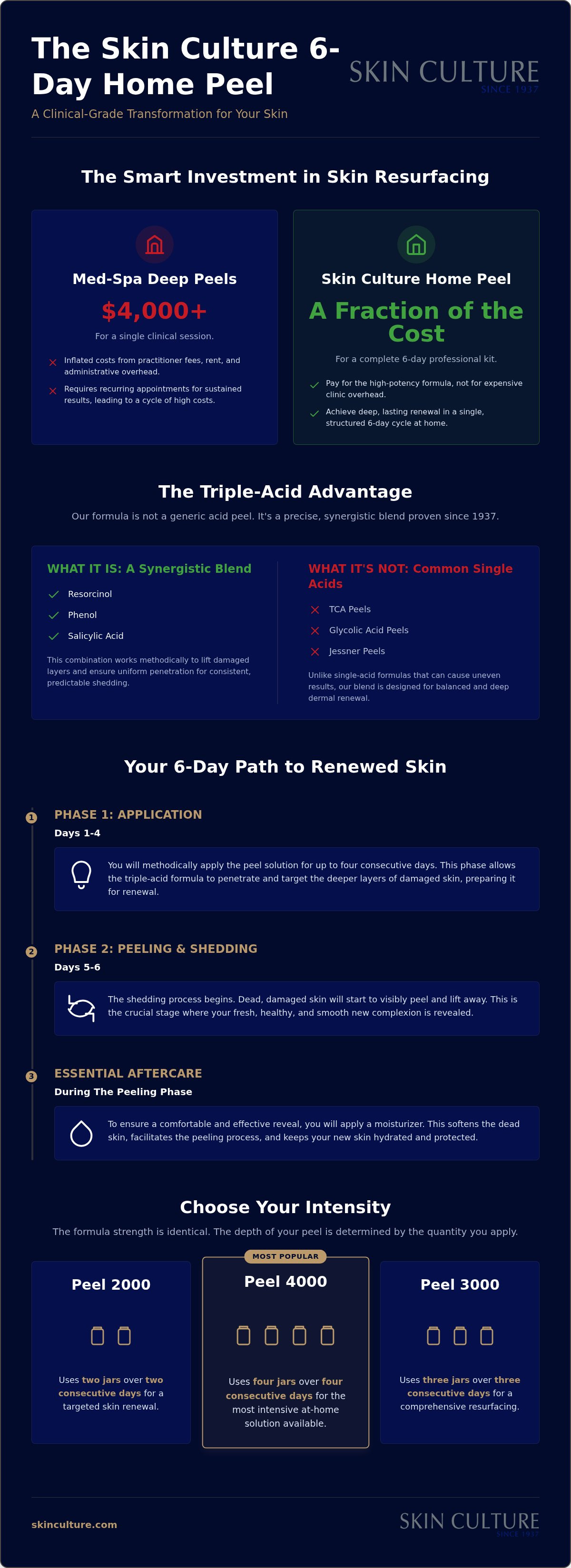 Skin peel 4000 price