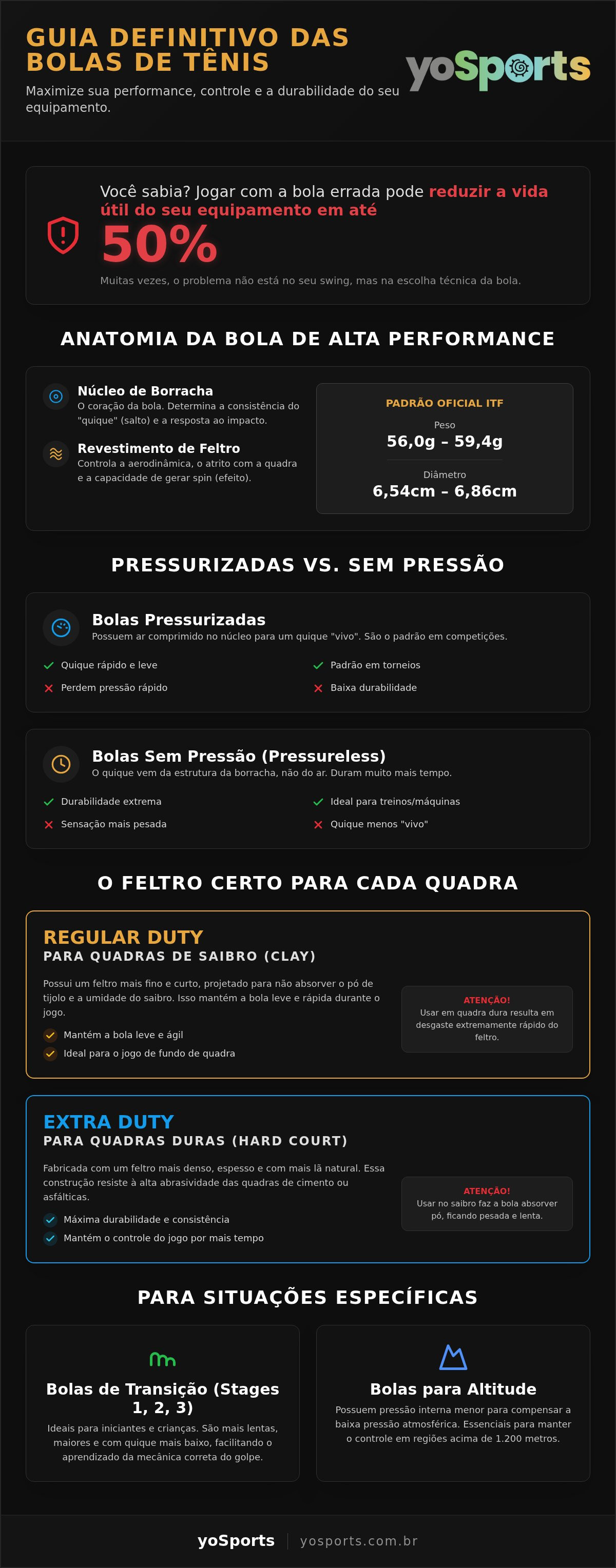 Tipos de bola de tênis