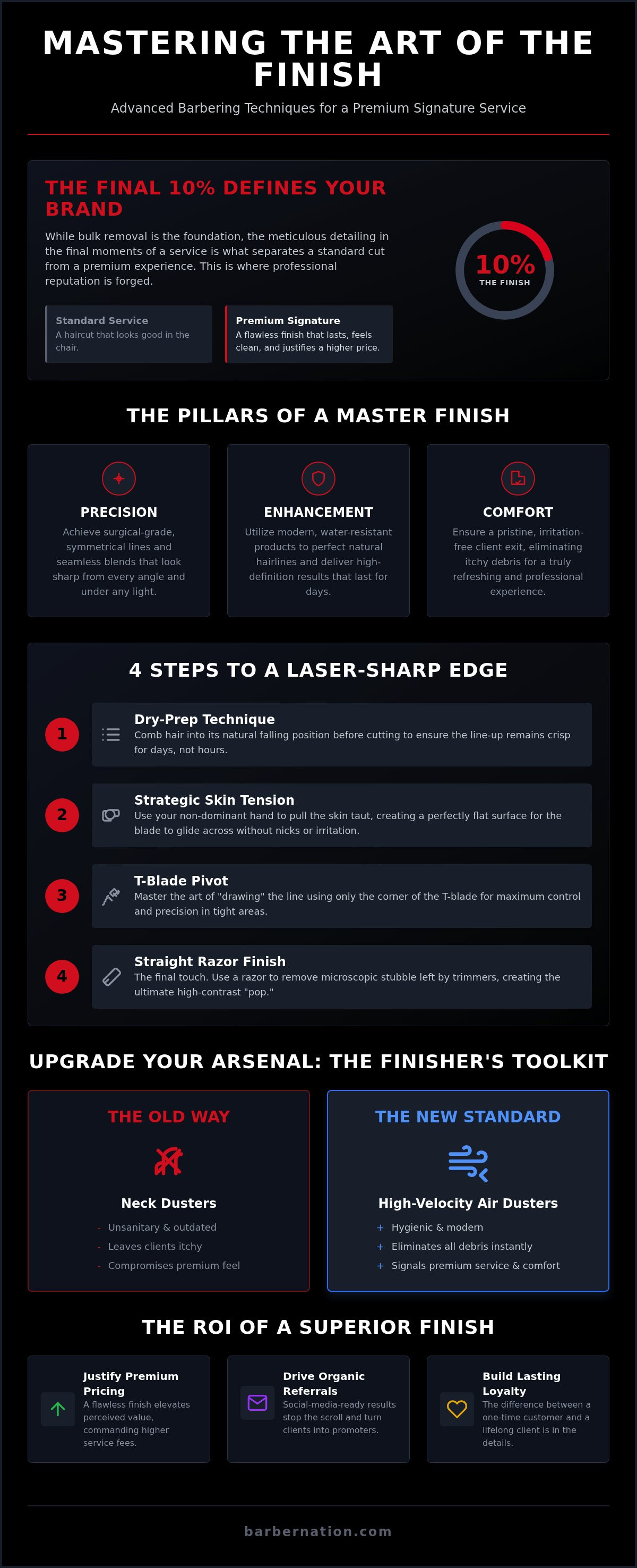 Barber finishing techniques