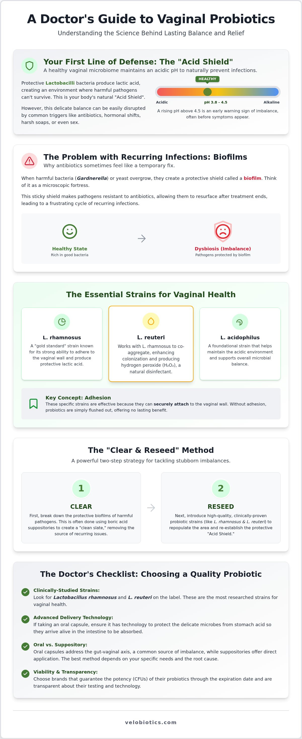 Best probiotic for vaginal health
